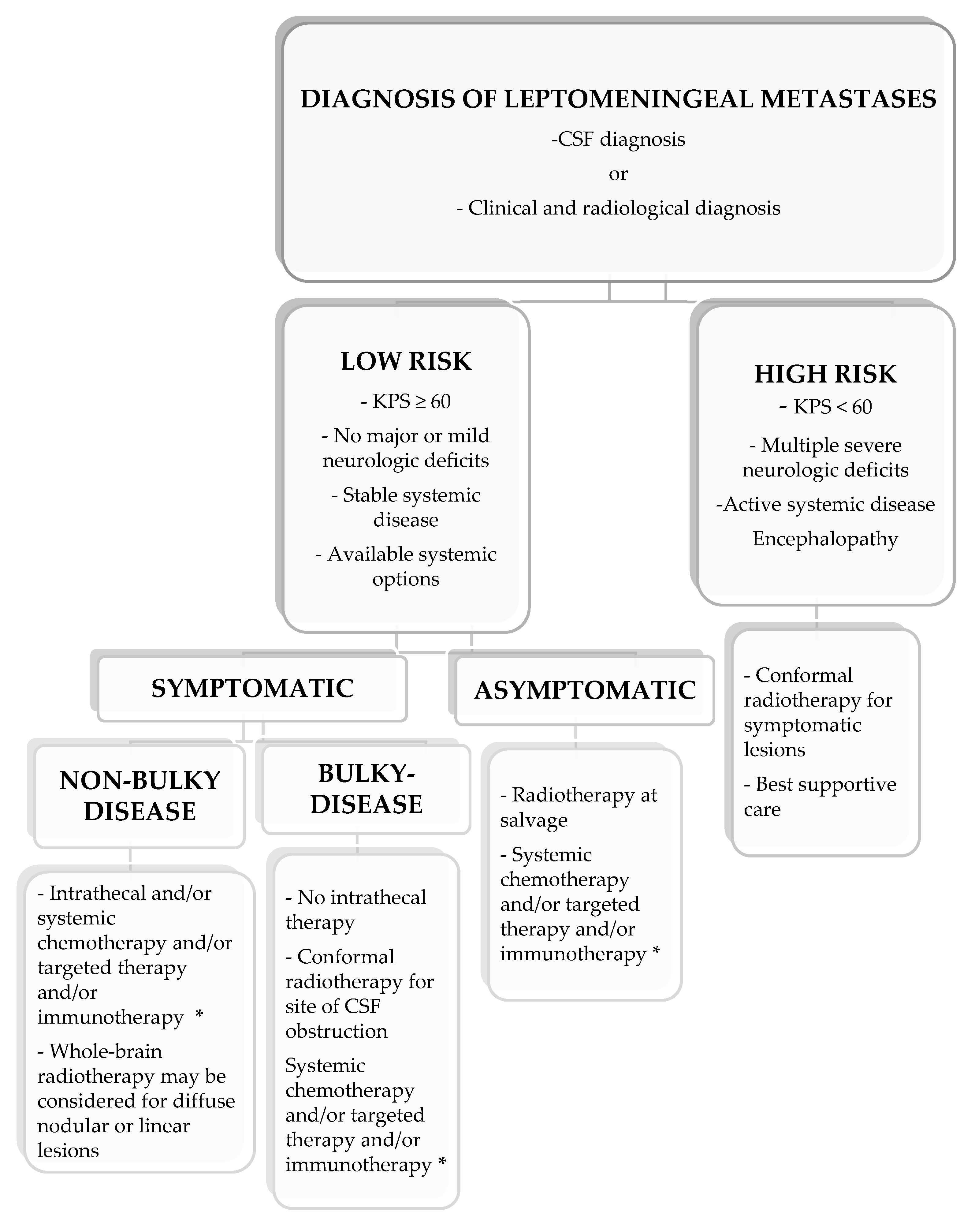 Cancers 13 02888 g004