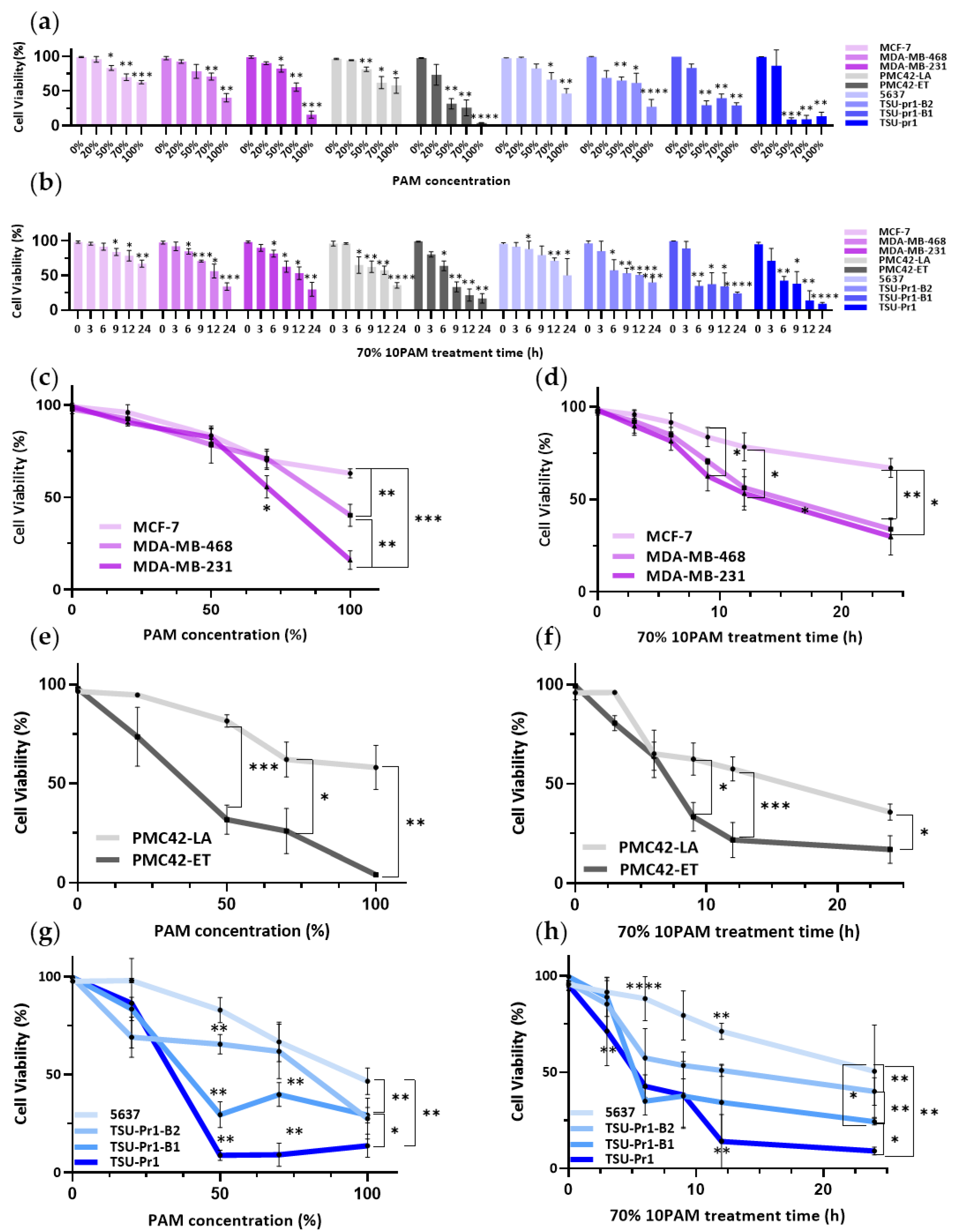 Cancers 13 02889 g001 Cancers 13 02889 g001