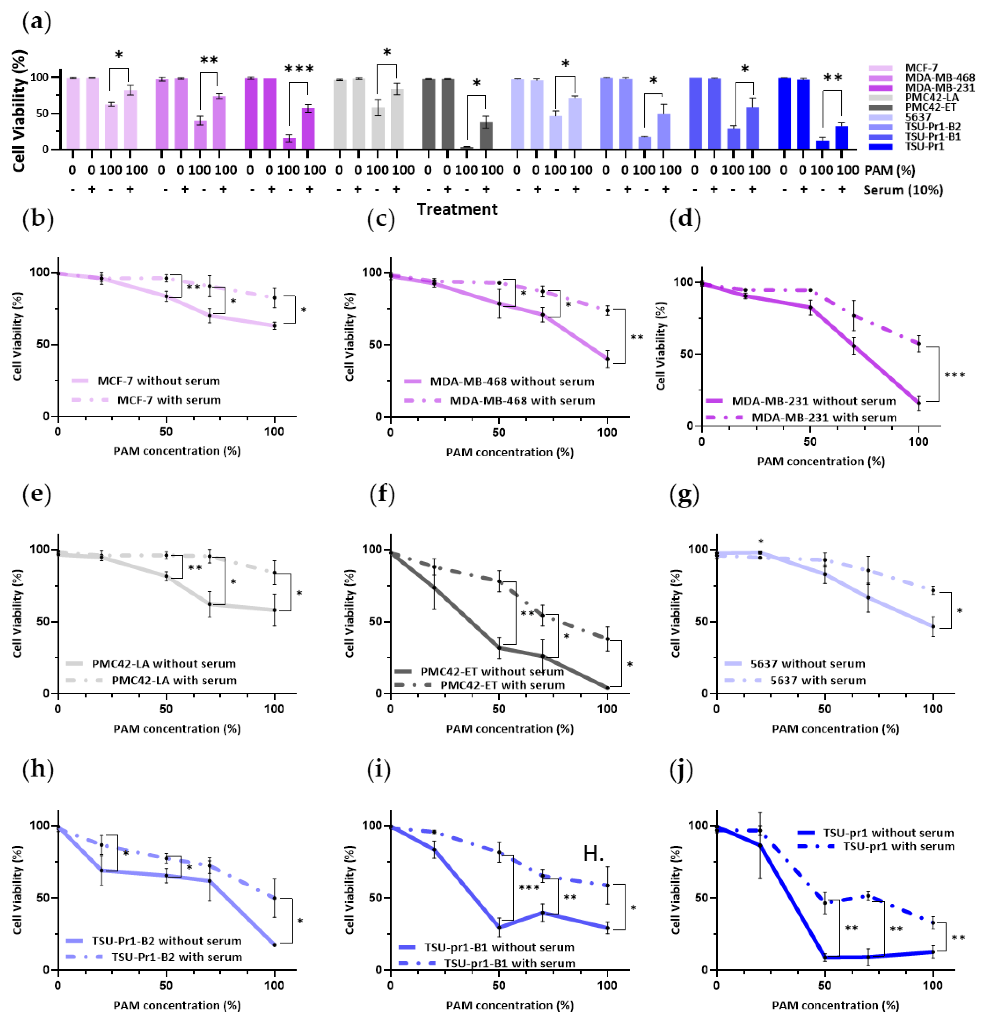 Cancers 13 02889 g004 Cancers 13 02889 g004