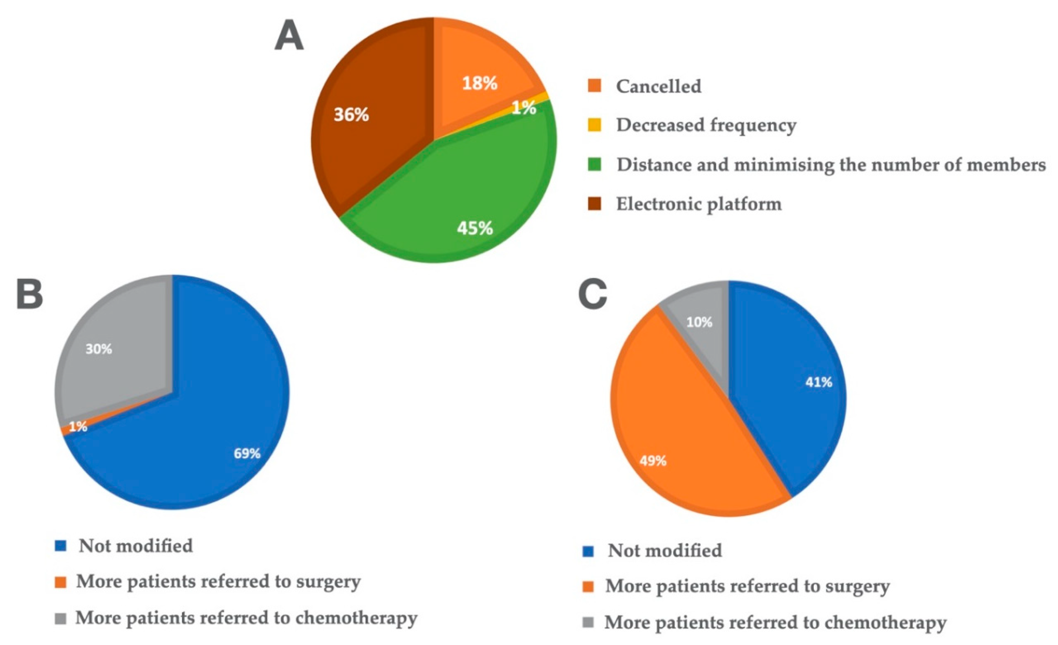 Cancers 13 02897 g002 Cancers 13 02897 g002