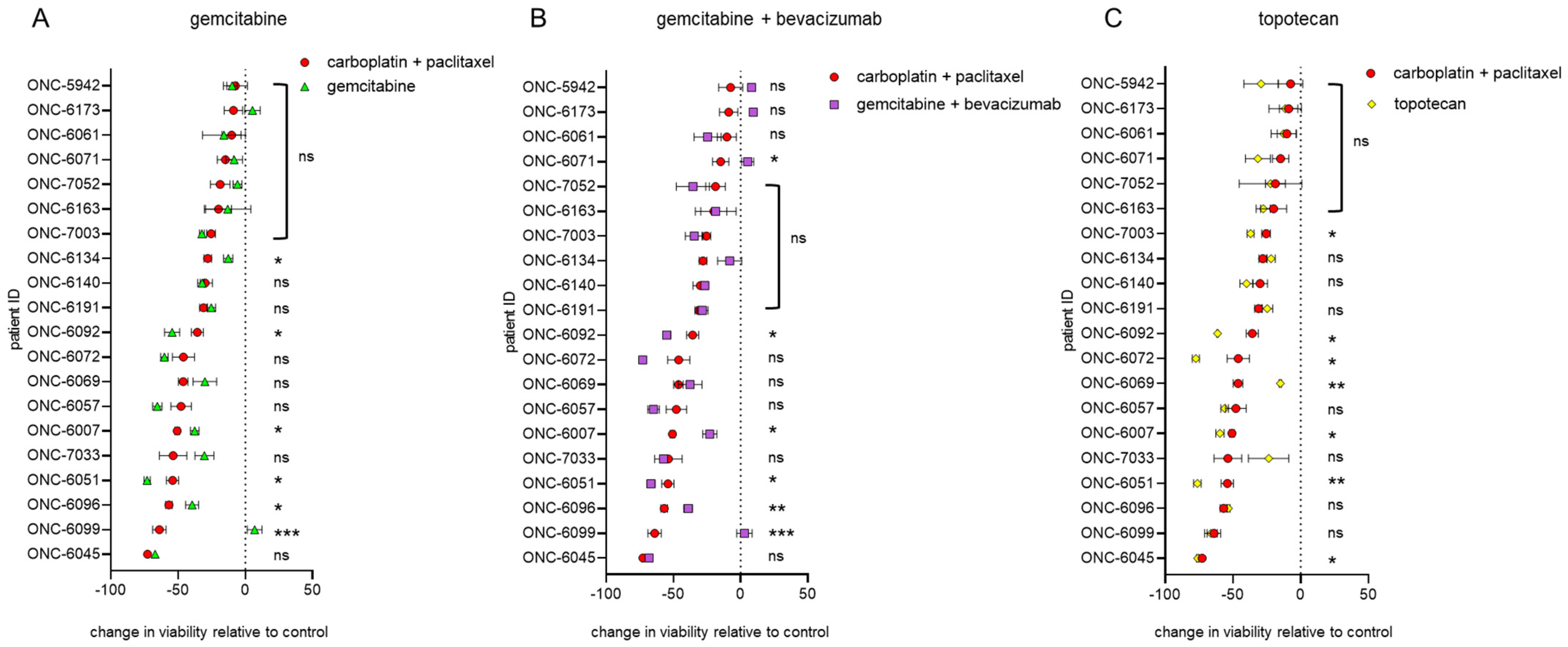 Cancers 13 02901 g002 Cancers 13 02901 g002