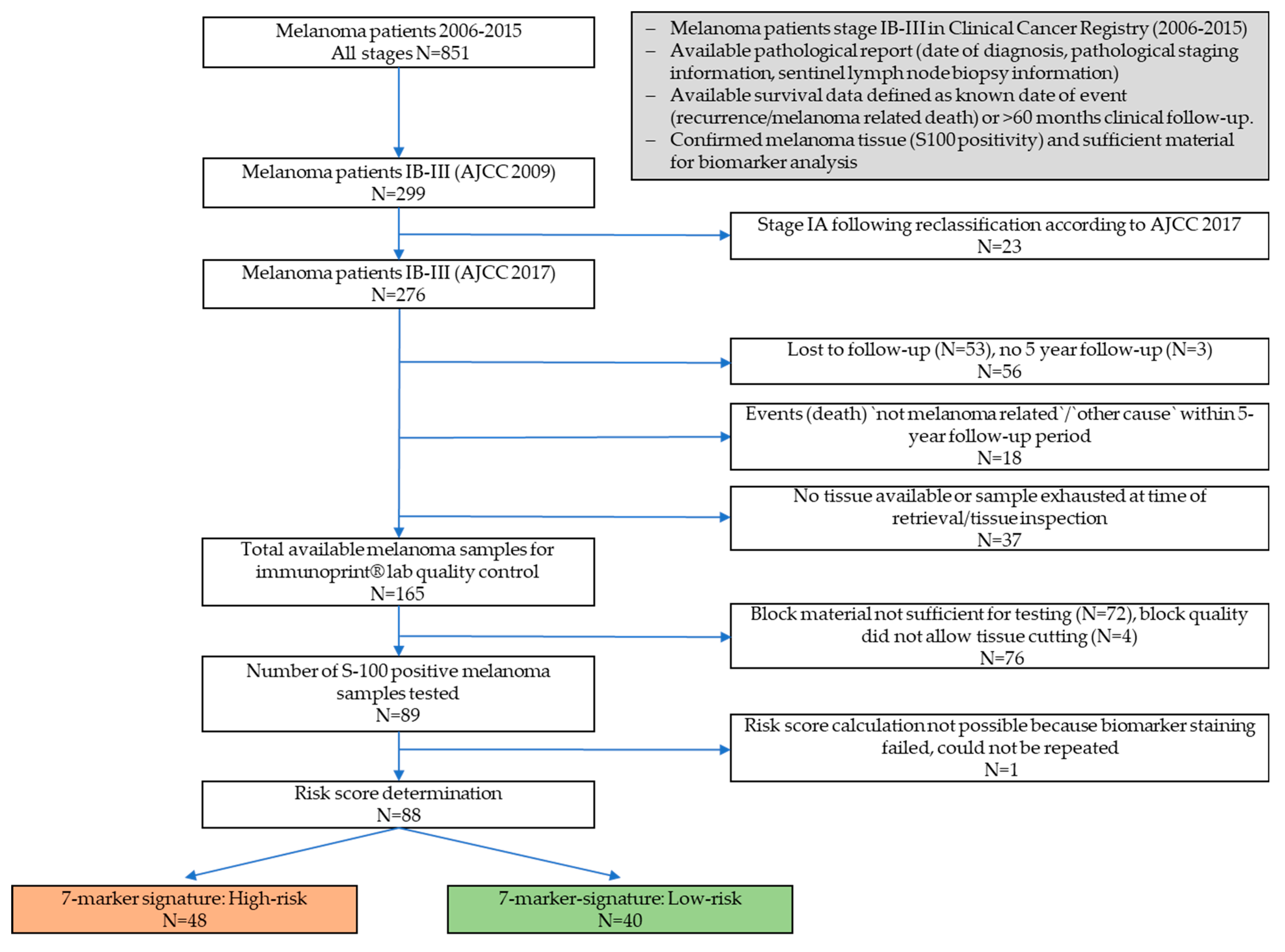 Cancers 13 02902 g001 Cancers 13 02902 g001