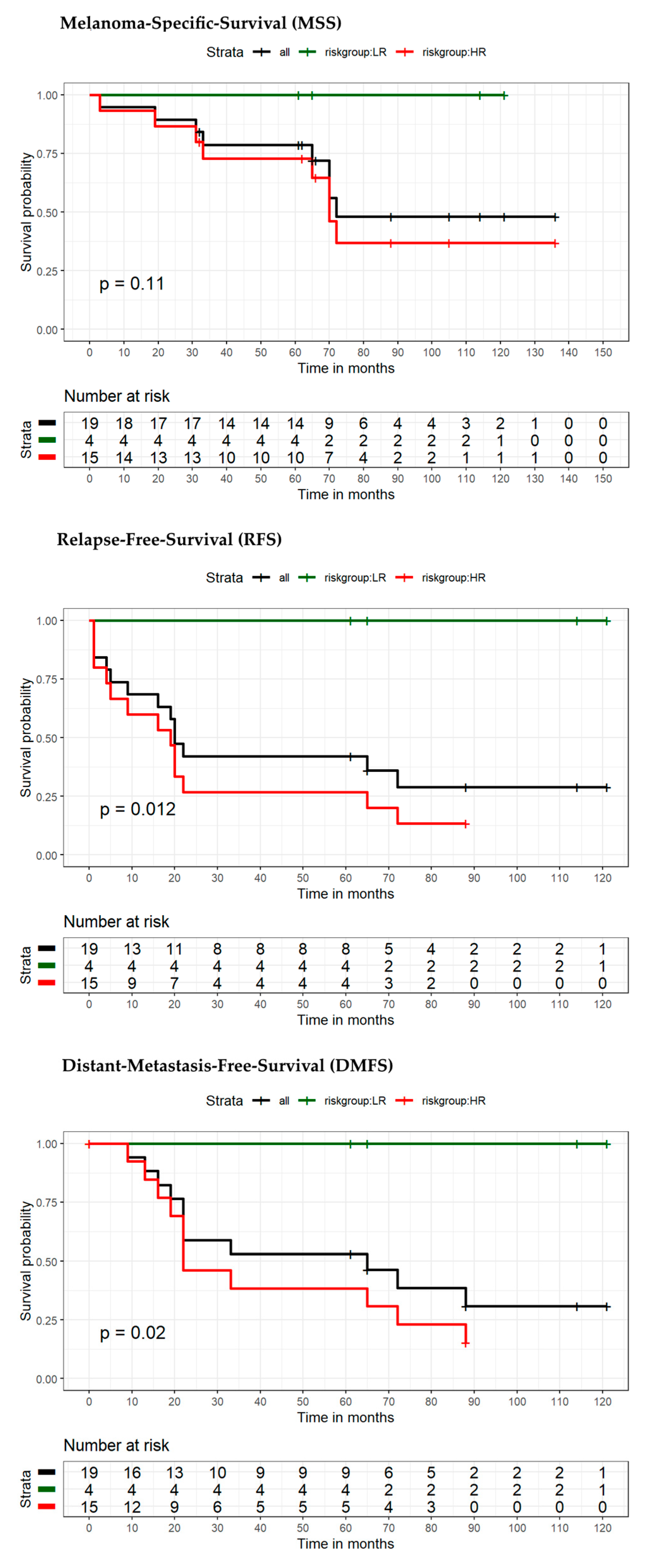 Cancers 13 02902 g007 Cancers 13 02902 g007