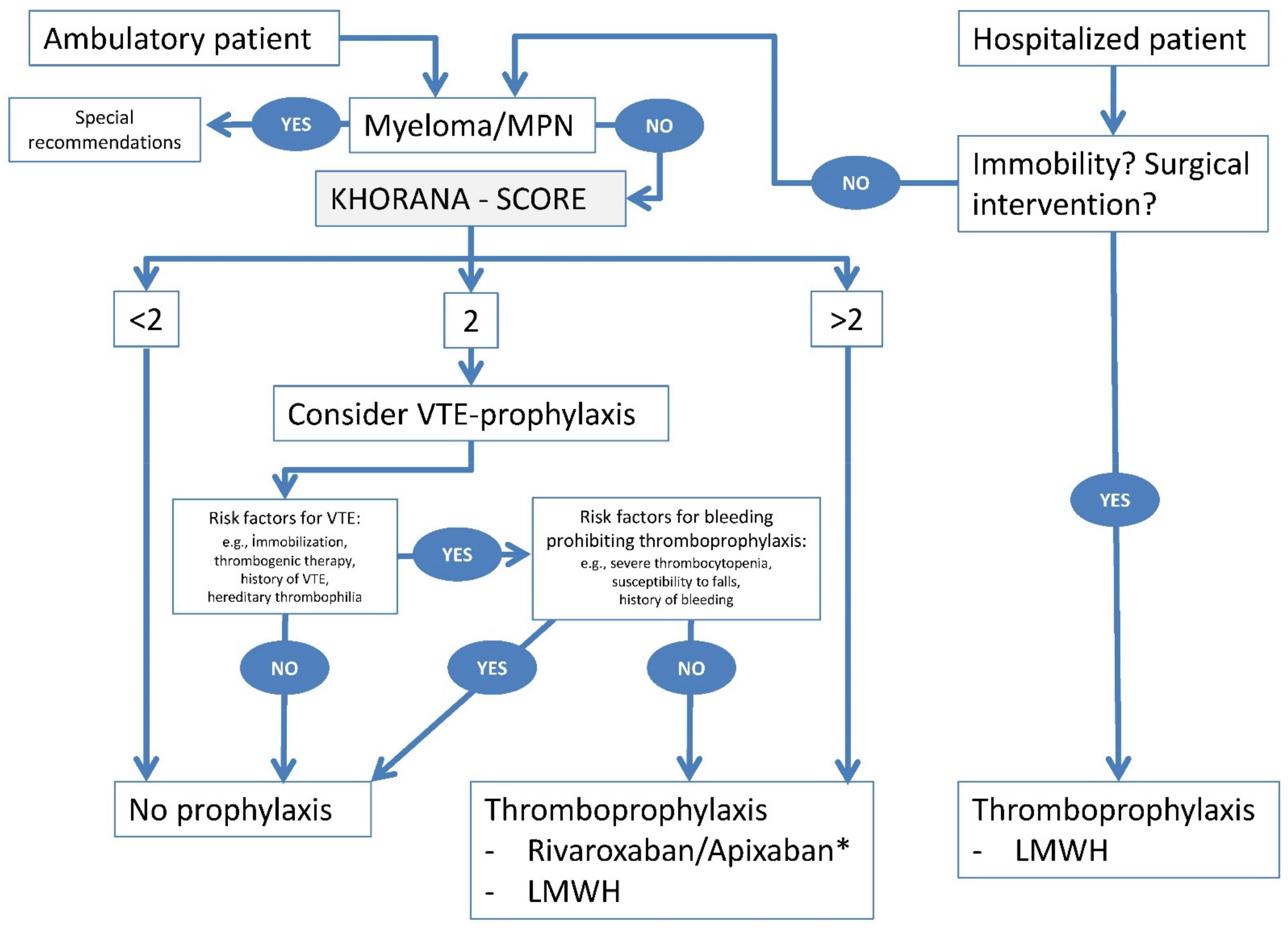 Cancers 13 02905 g001 Cancers 13 02905 g001