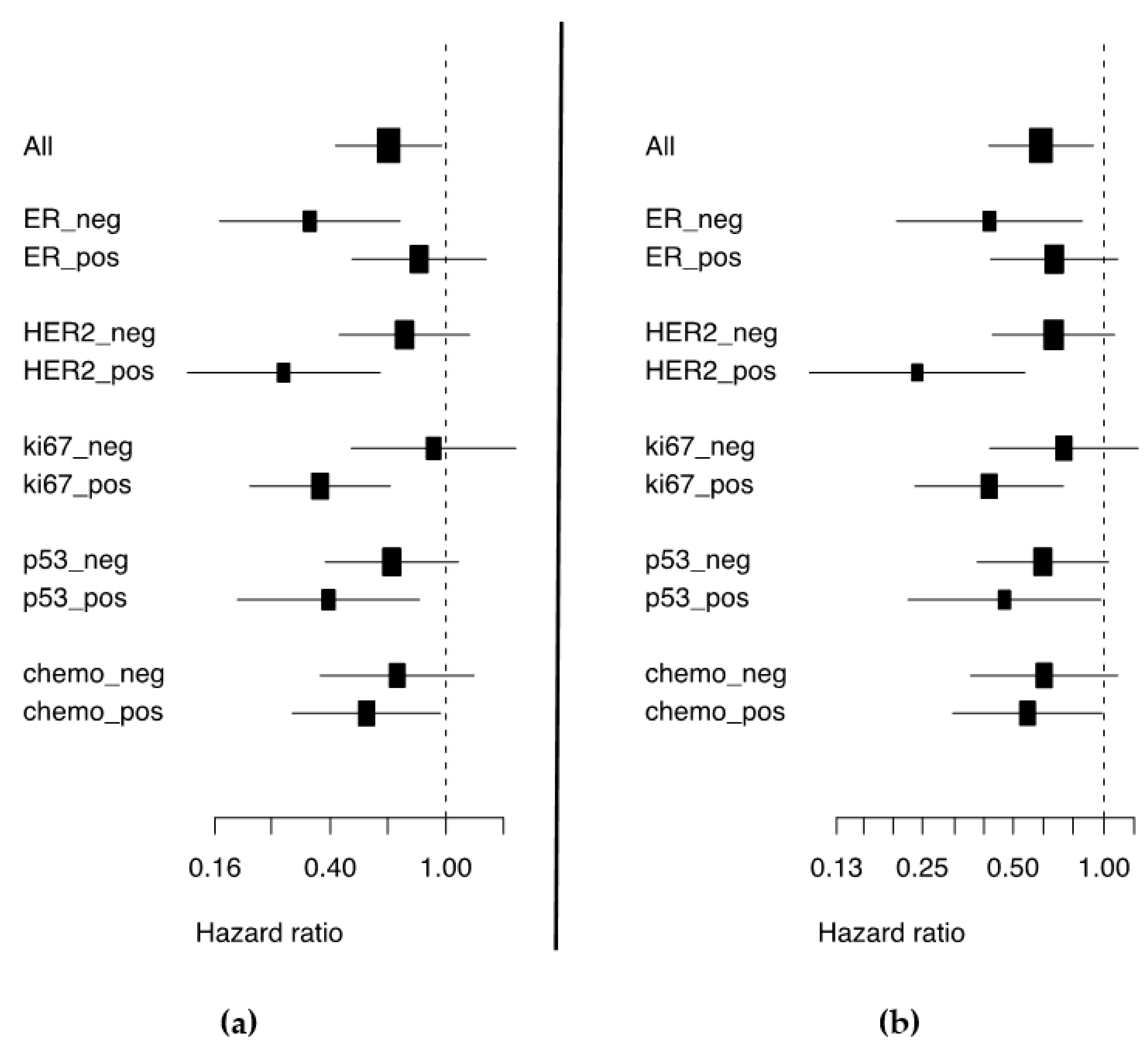 Cancers 13 02907 g001 Cancers 13 02907 g001