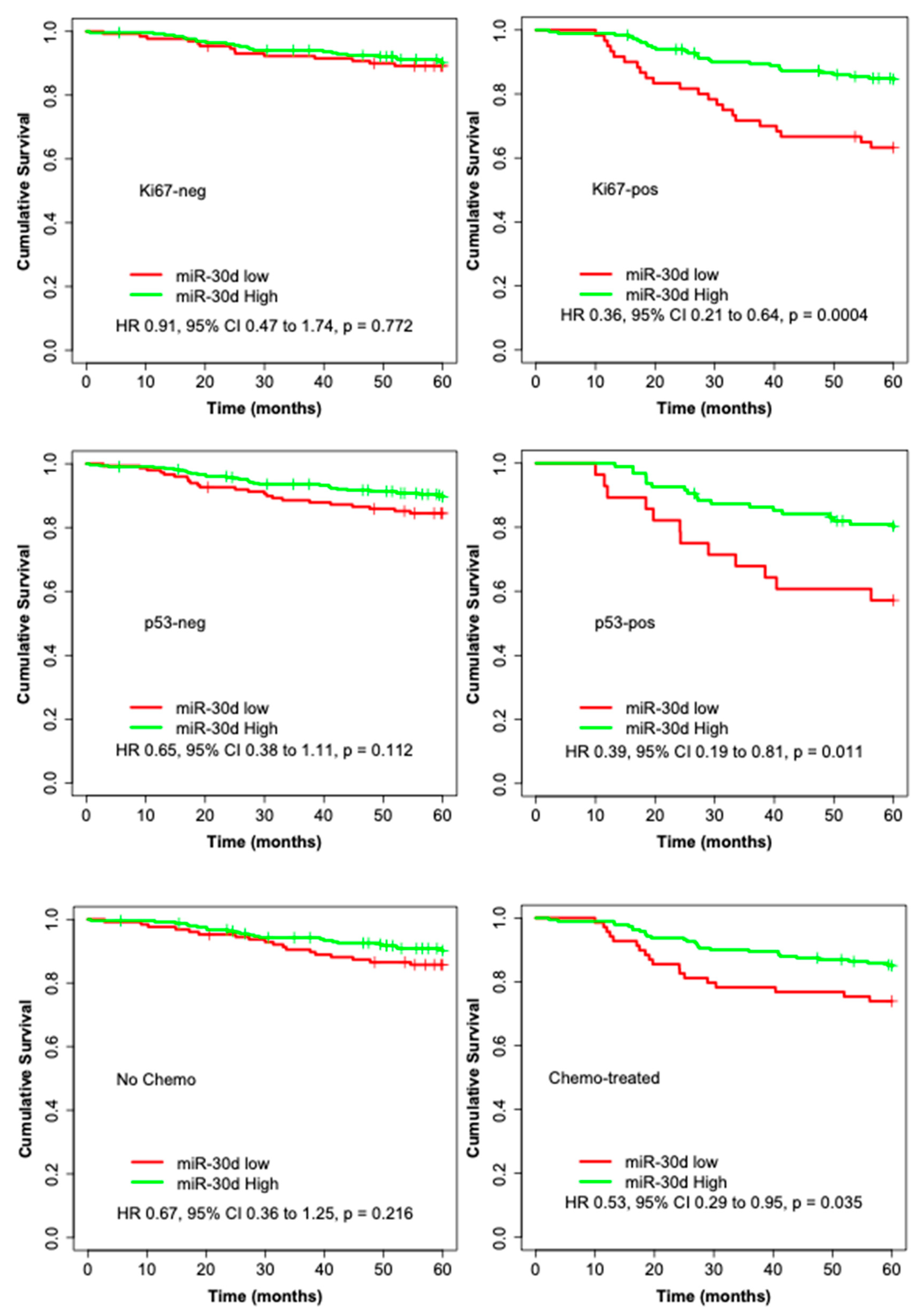 Cancers 13 02907 g002b Cancers 13 02907 g002b