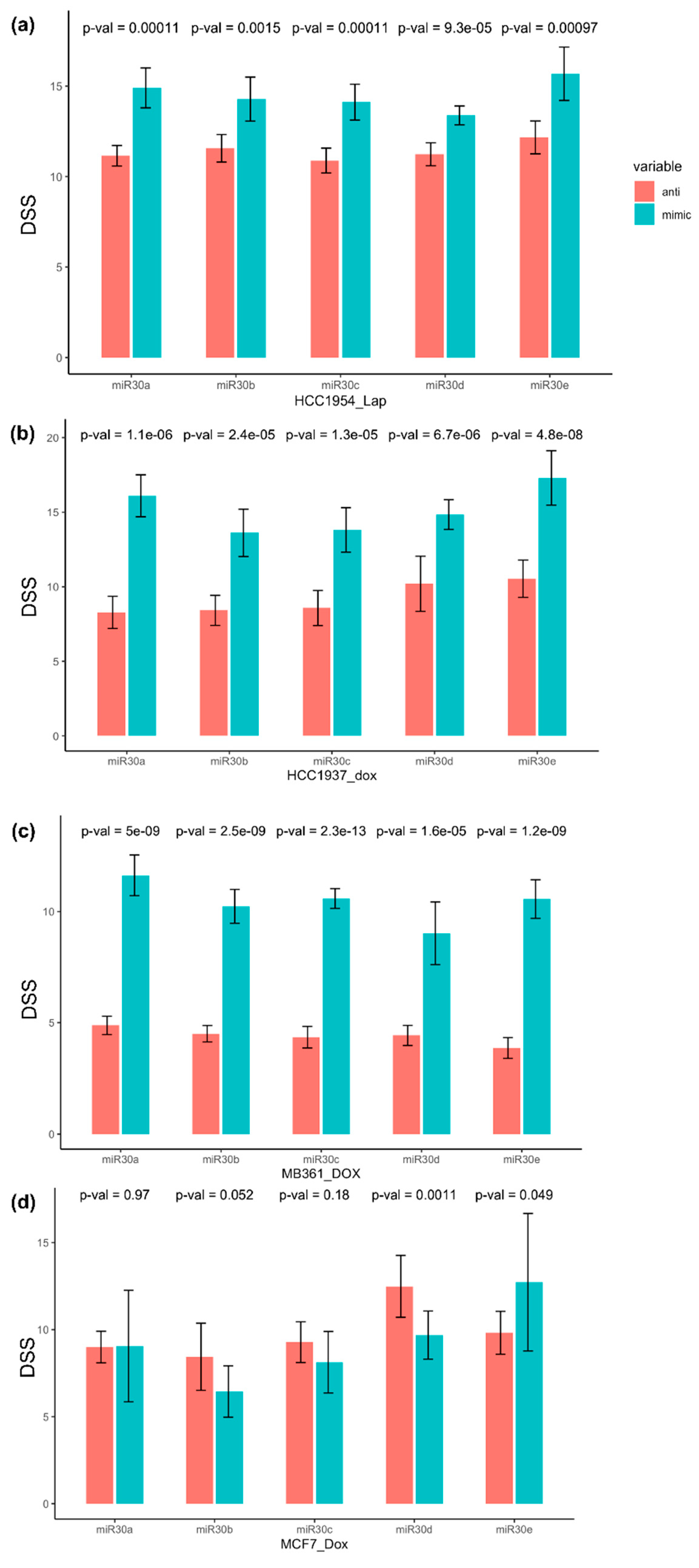Cancers 13 02907 g004 Cancers 13 02907 g004