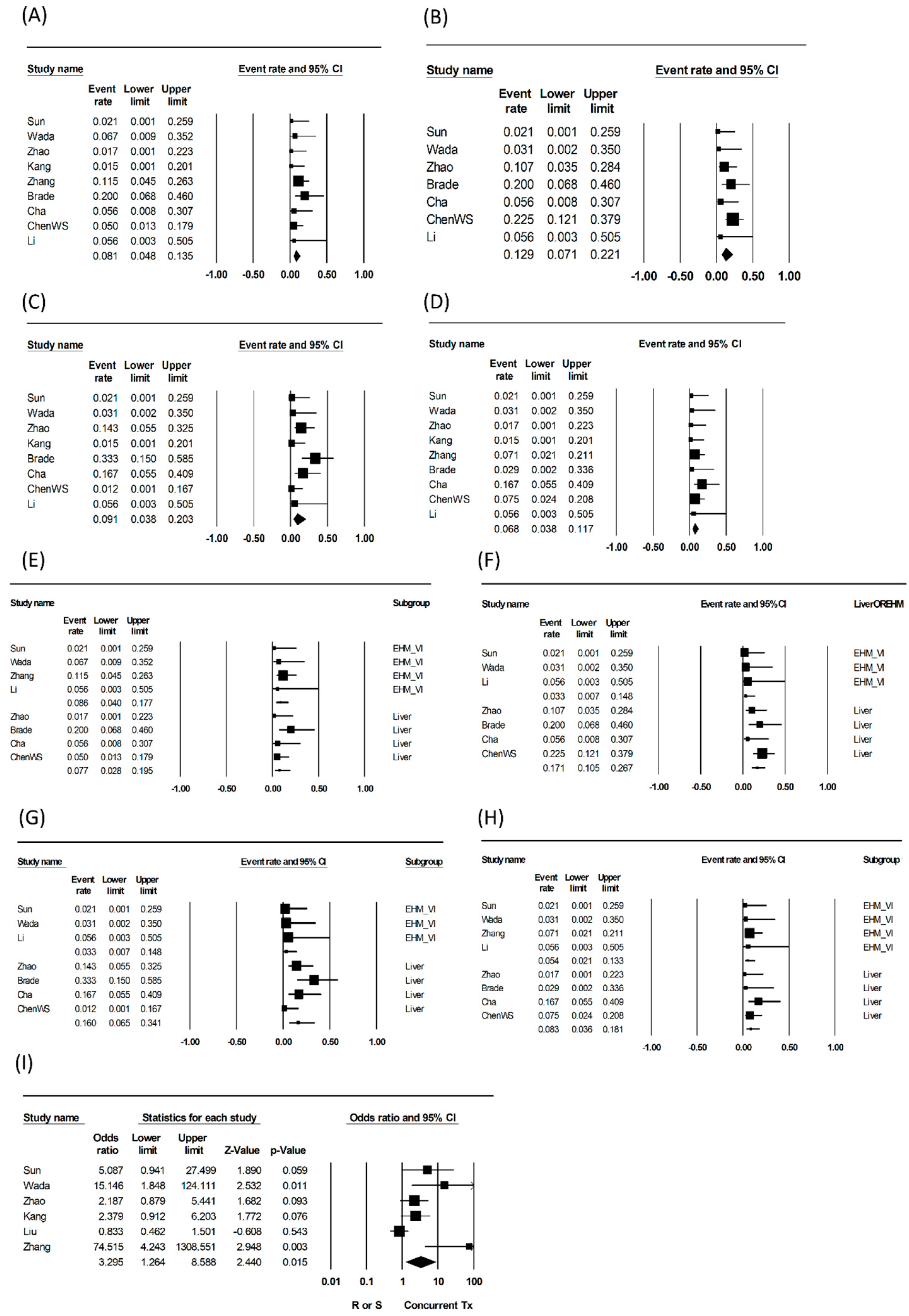 Cancers 13 02912 g002 Cancers 13 02912 g002
