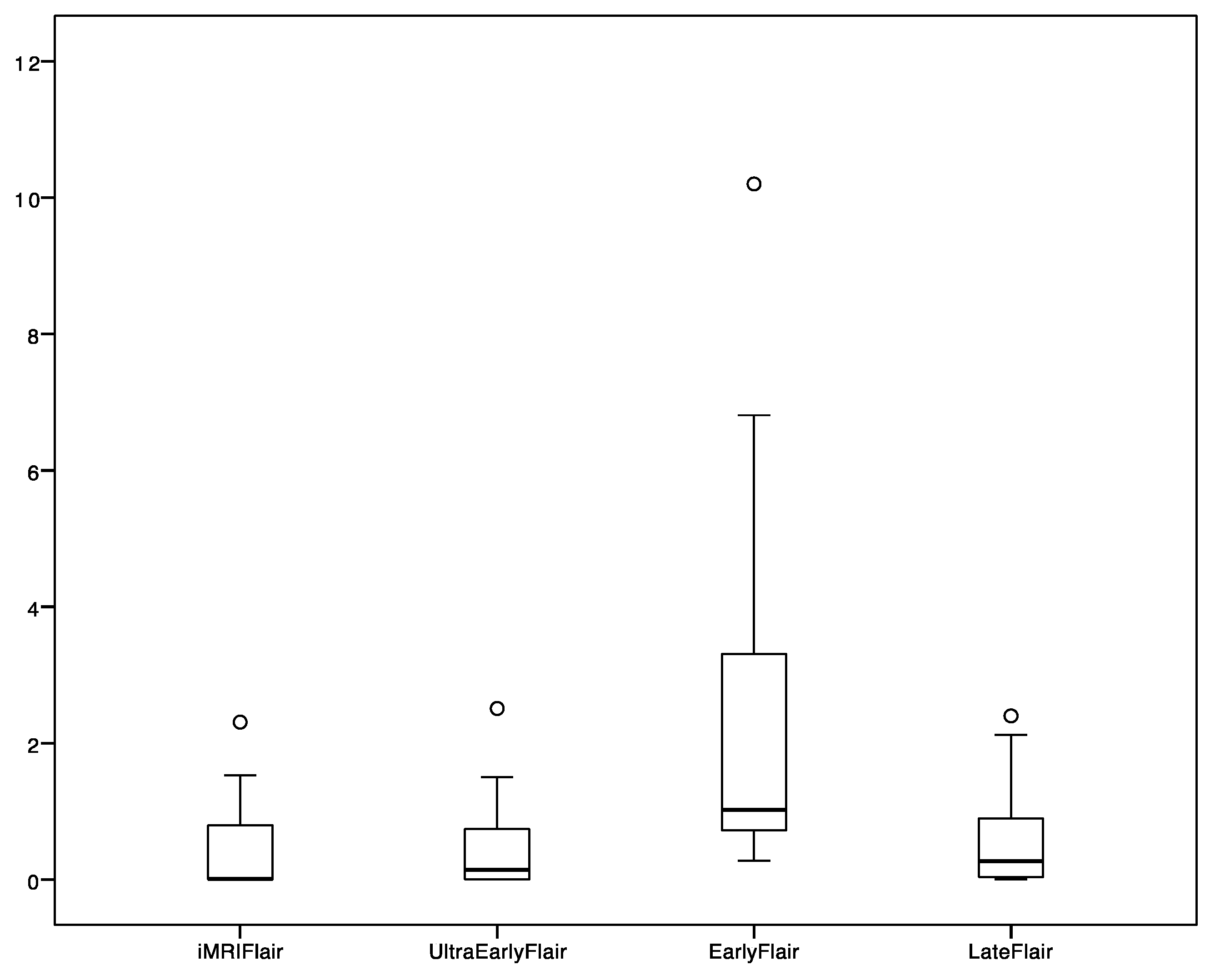 Cancers 13 02914 g002