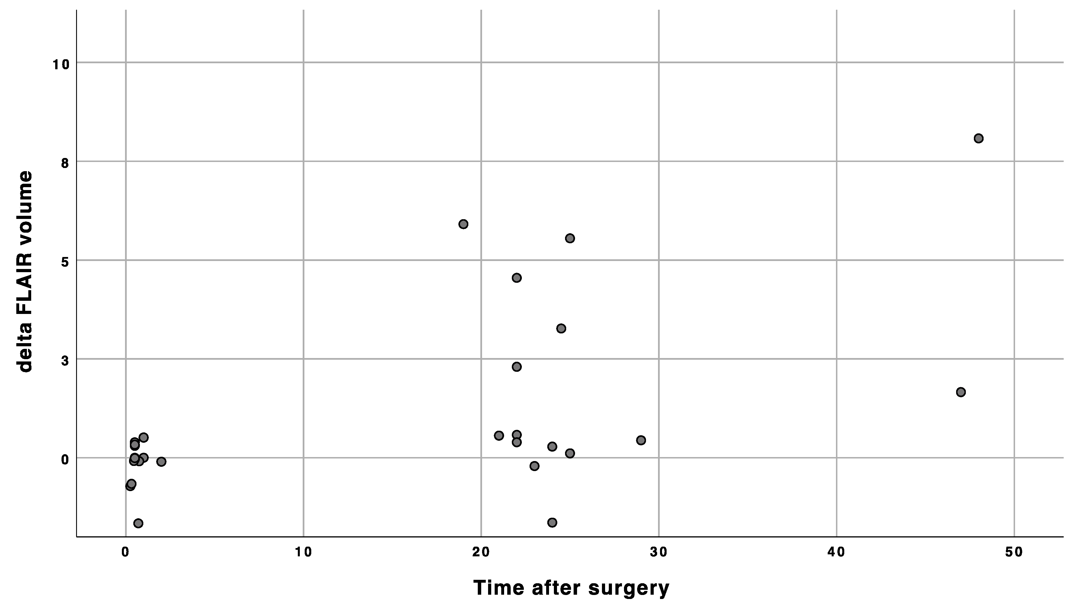 Cancers 13 02914 g003