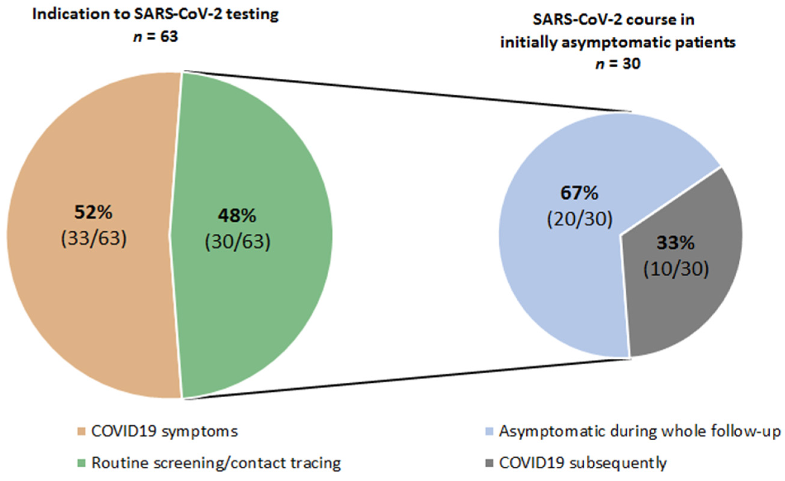 Cancers 13 02917 g001