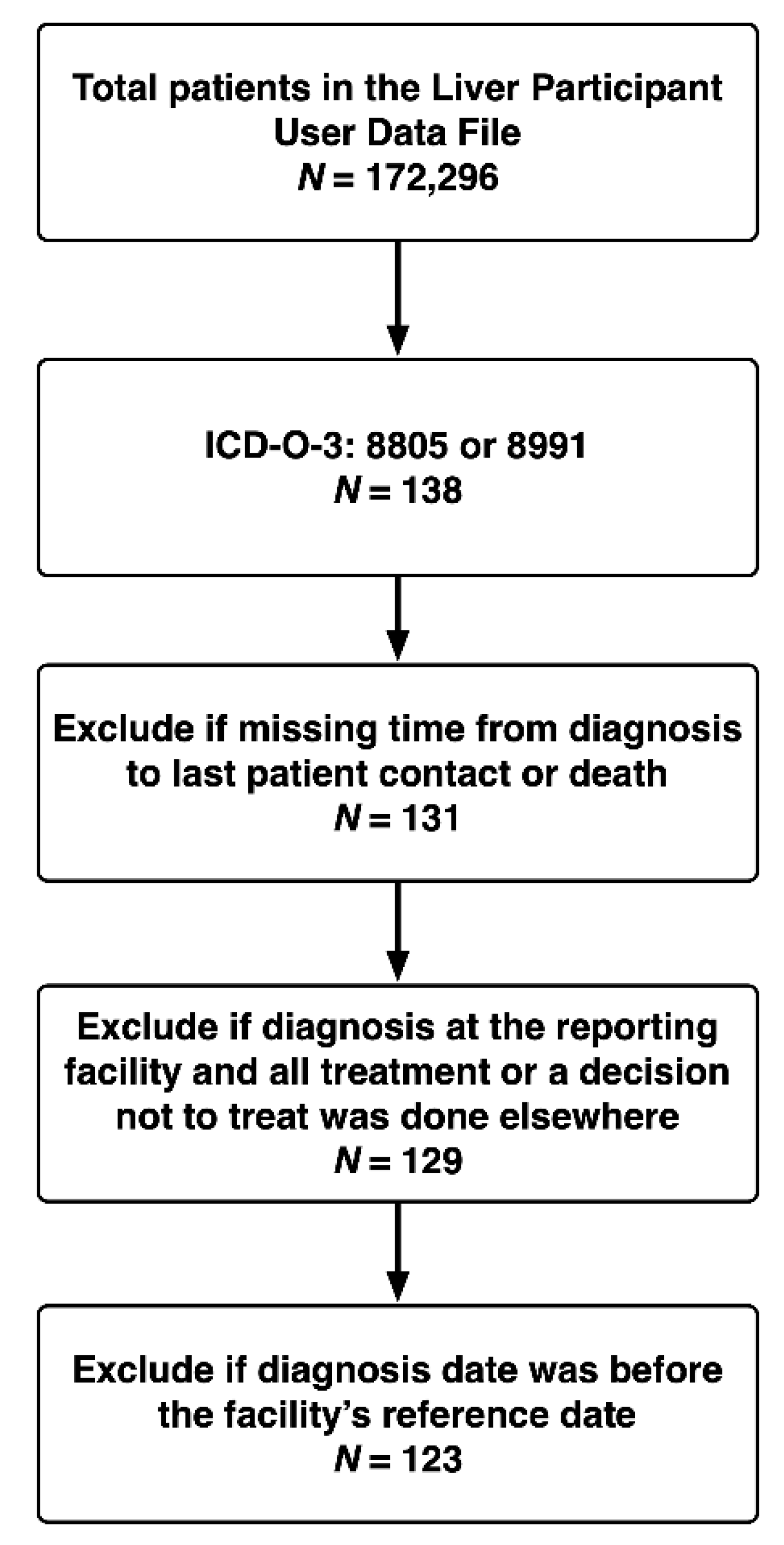 Cancers 13 02918 g001 Cancers 13 02918 g001
