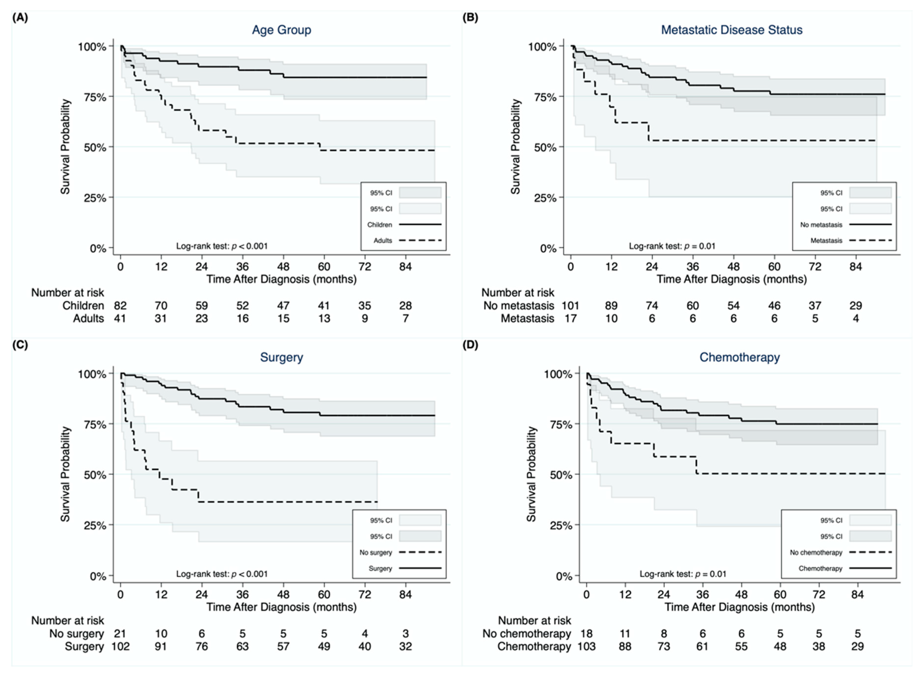 Cancers 13 02918 g002 Cancers 13 02918 g002