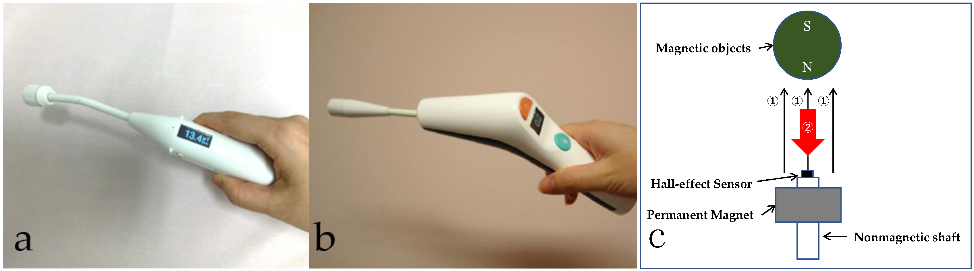 Cancers 13 02923 g001 Cancers 13 02923 g001