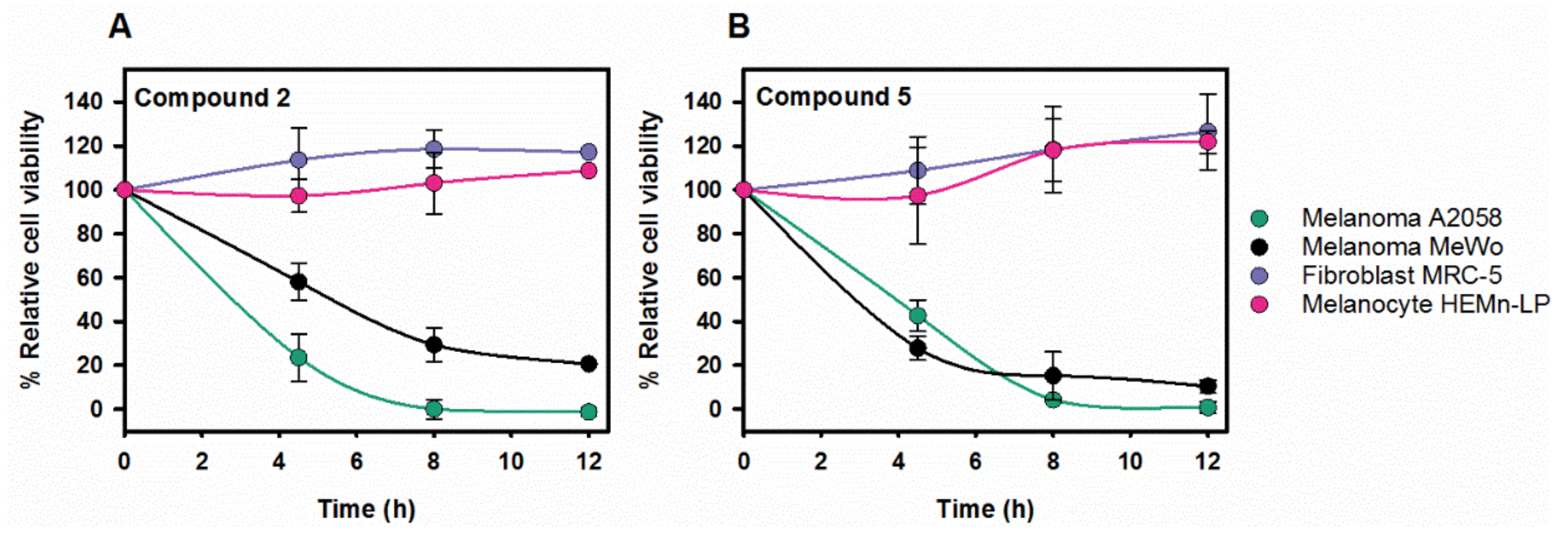 Cancers 13 02936 g005 Cancers 13 02936 g005
