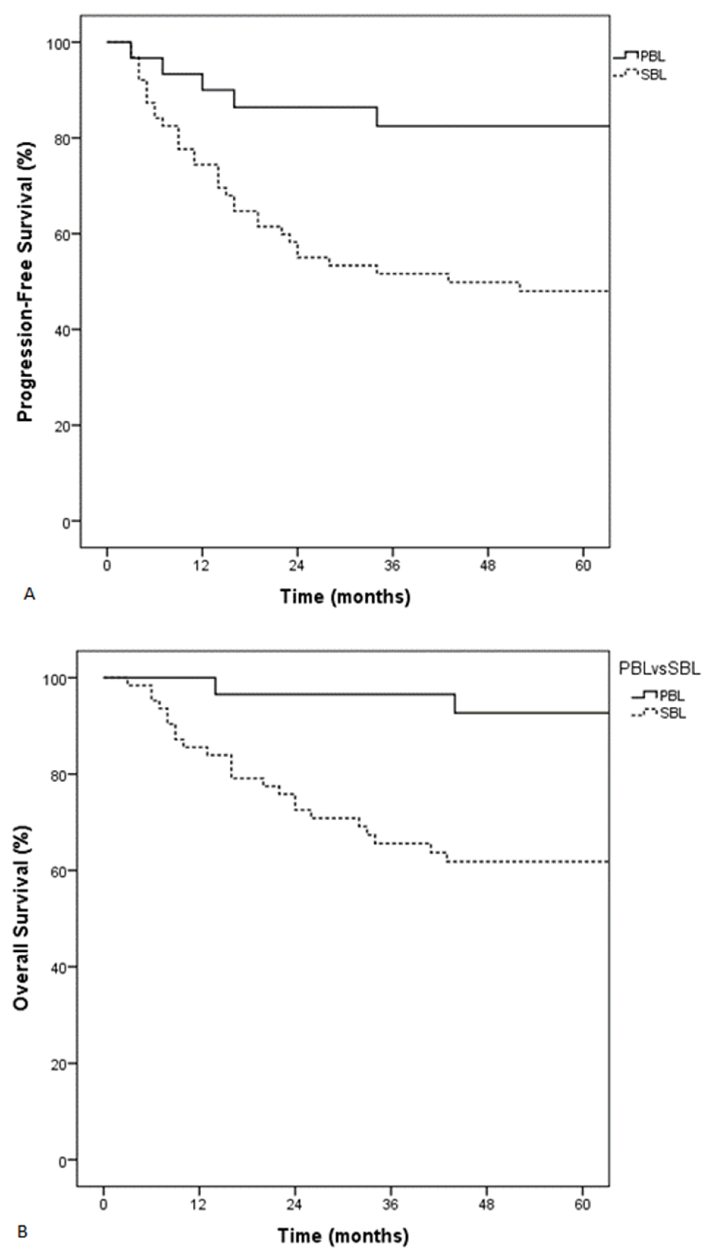 Cancers 13 02945 g001