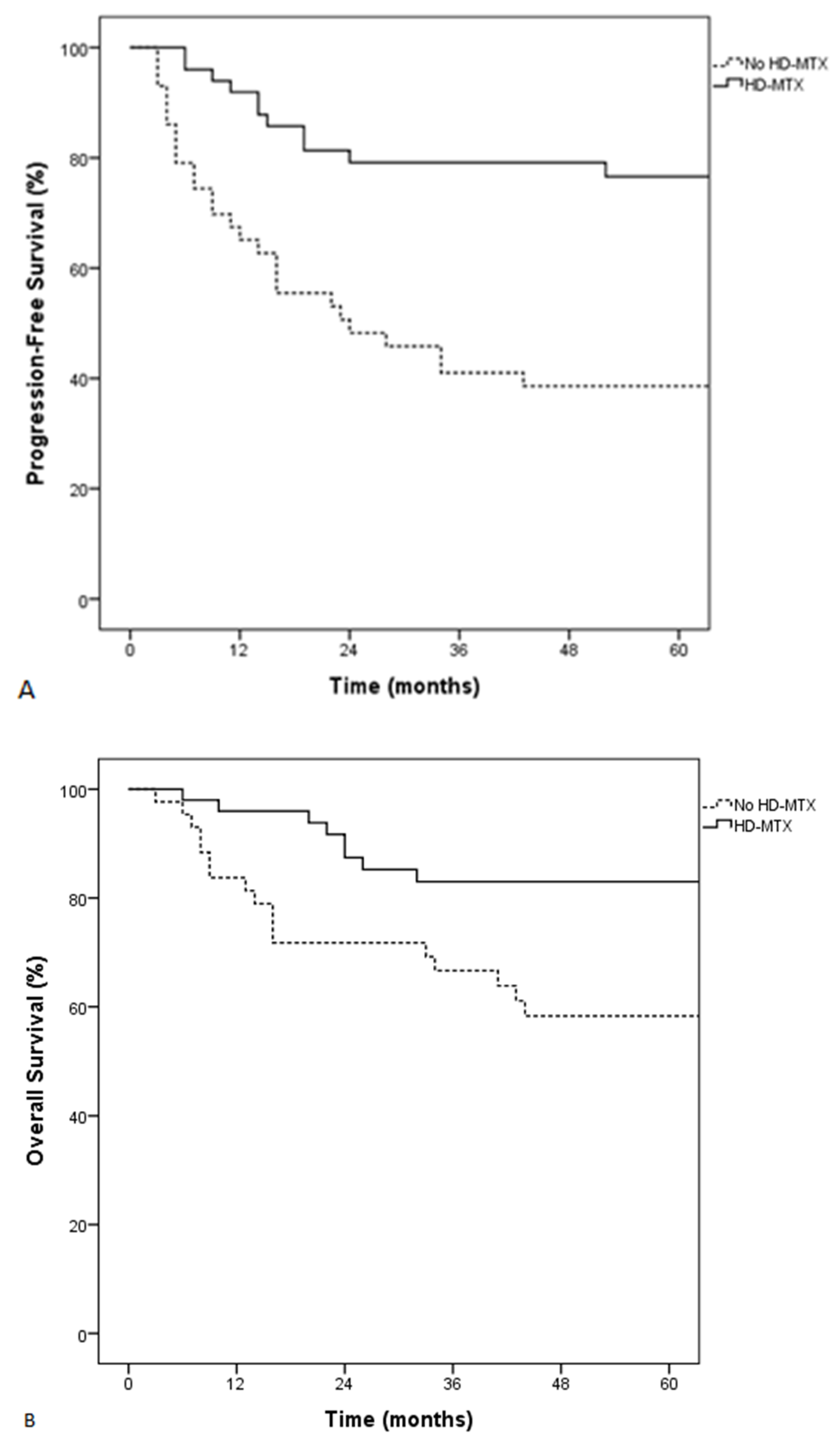 Cancers 13 02945 g002