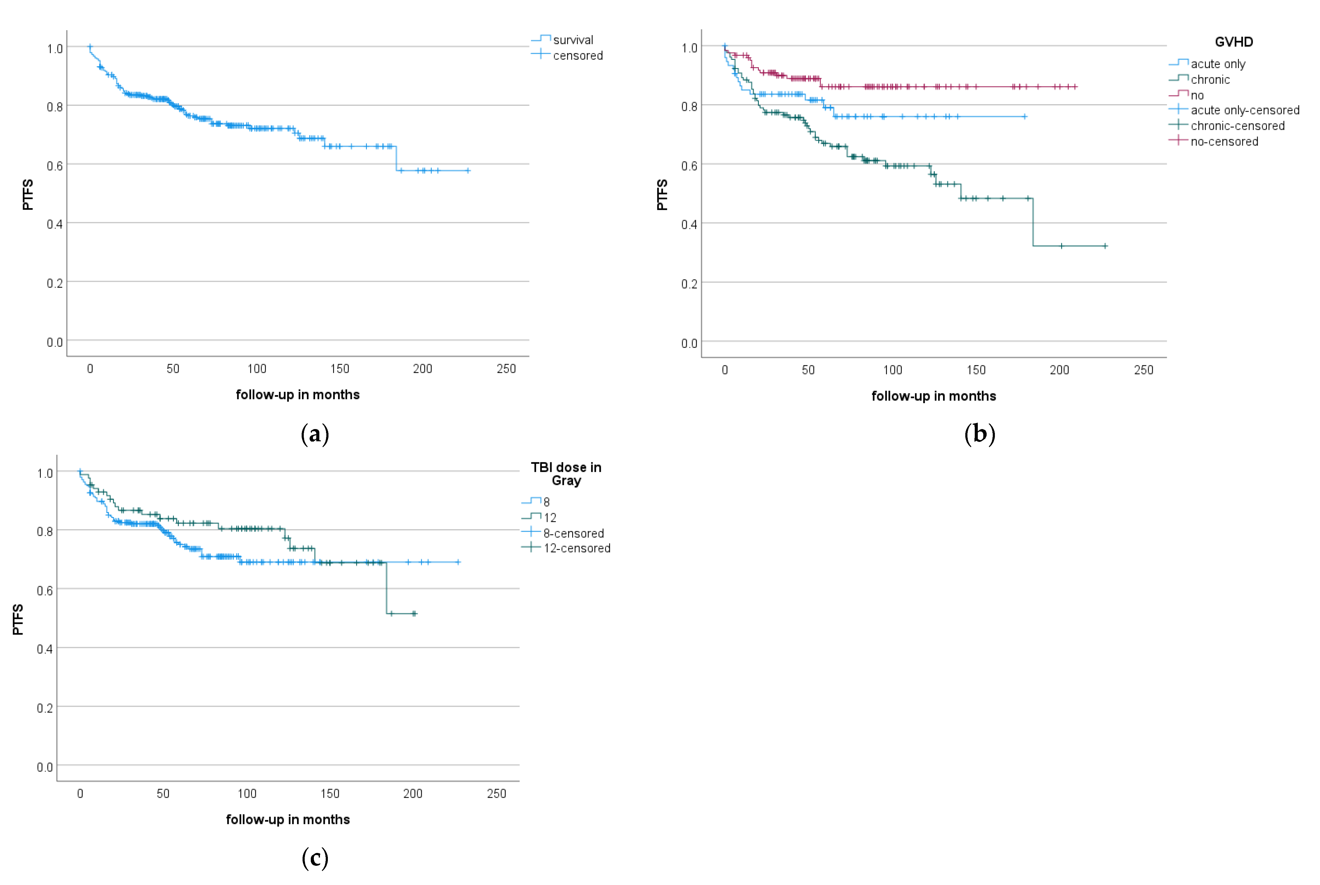 Cancers 13 02946 g001