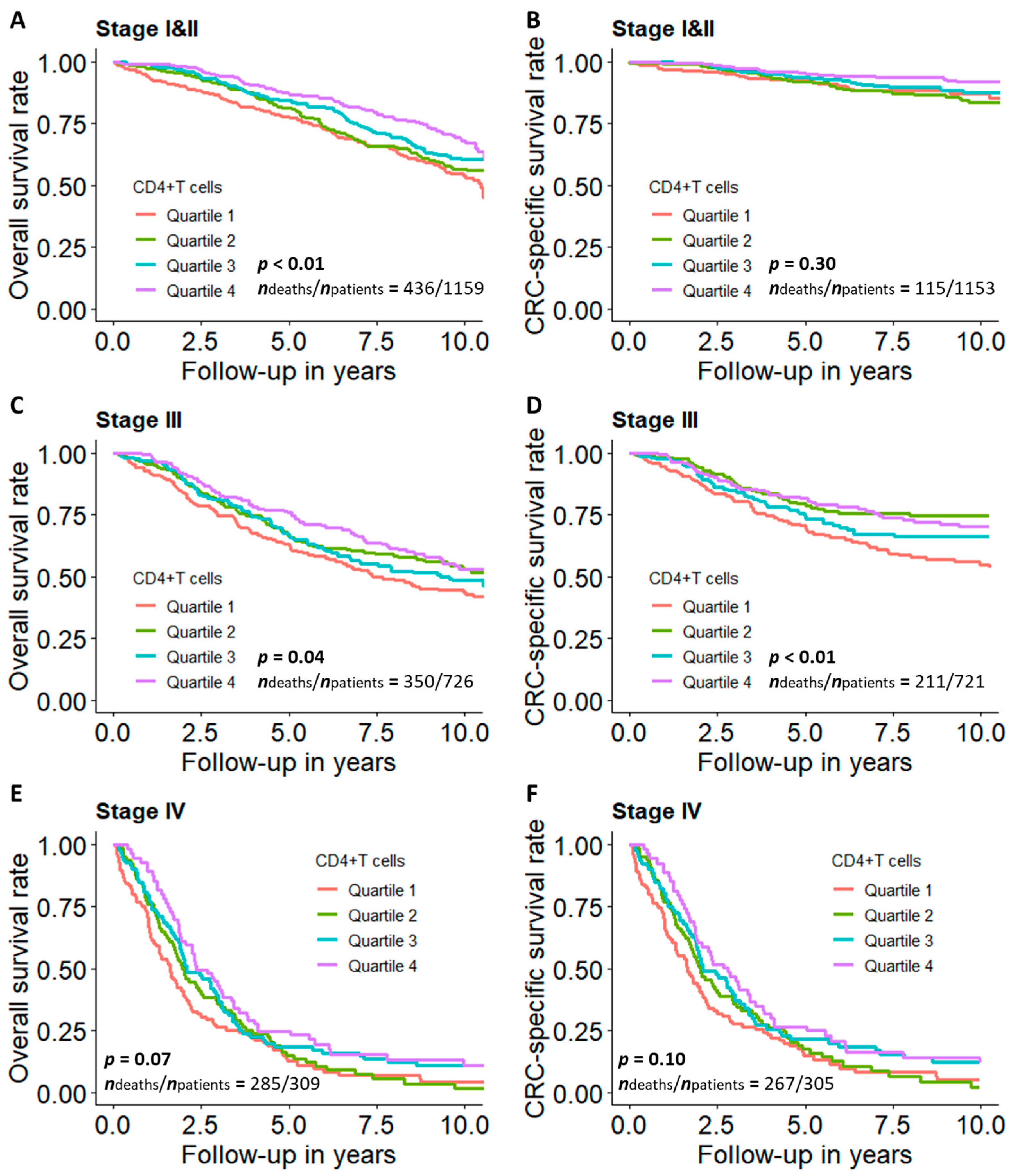 Cancers 13 02948 g003