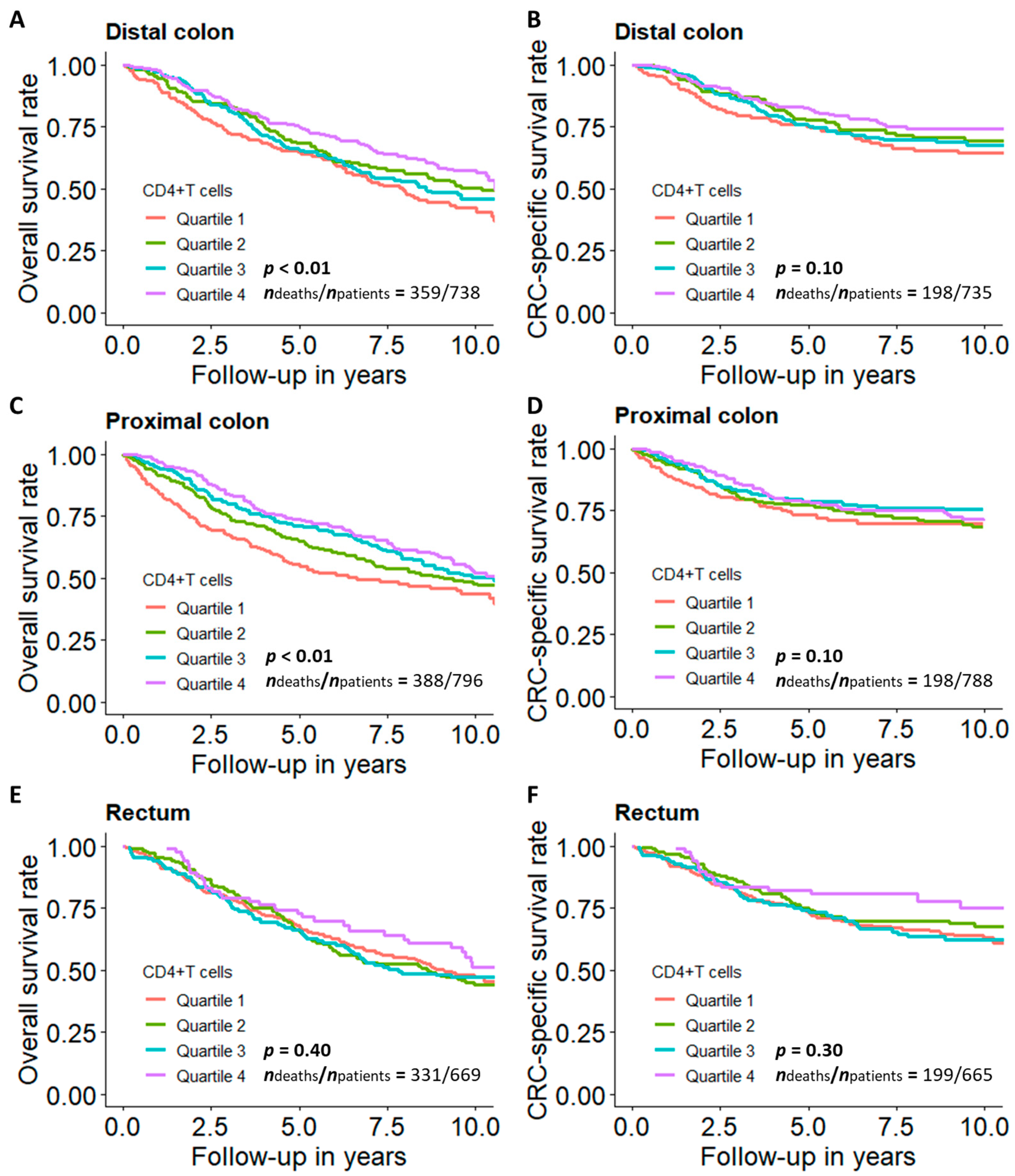Cancers 13 02948 g004
