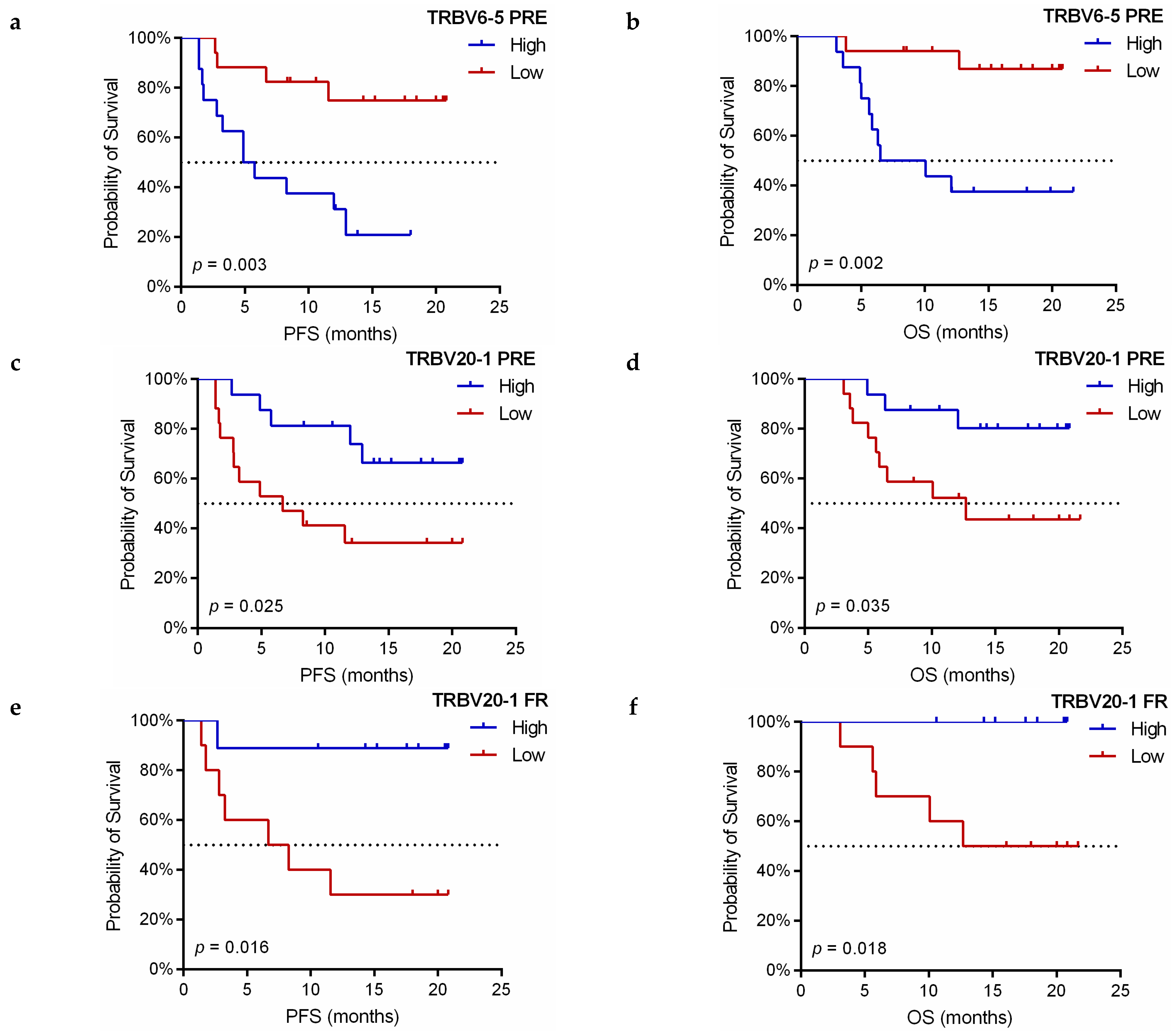Cancers 13 02950 g008