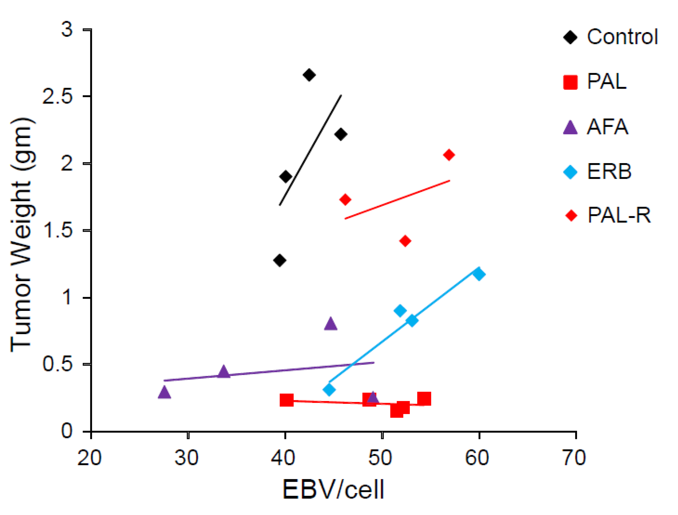 Cancers 13 02954 g004 Cancers 13 02954 g004