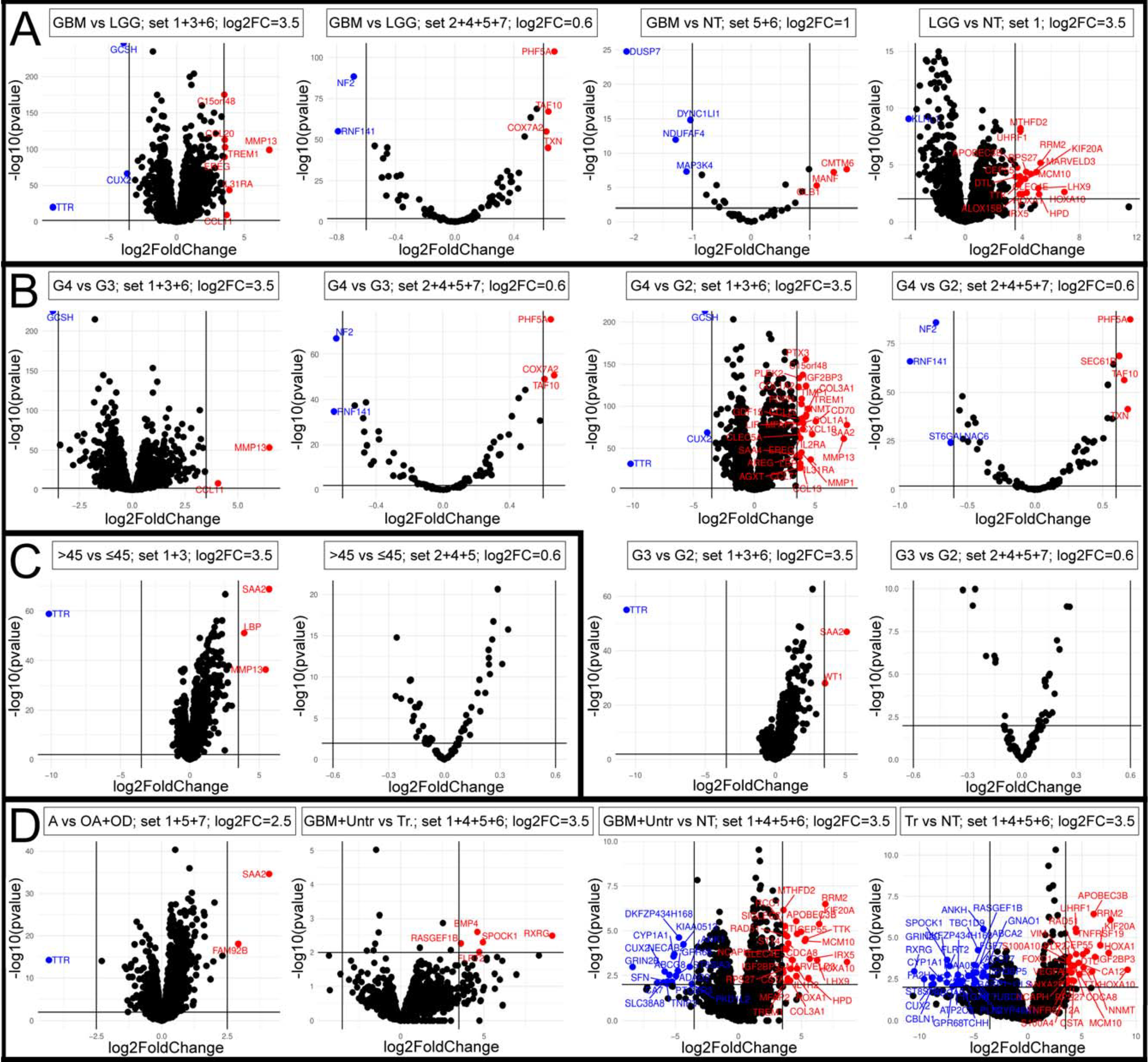 Cancers 13 02955 g004
