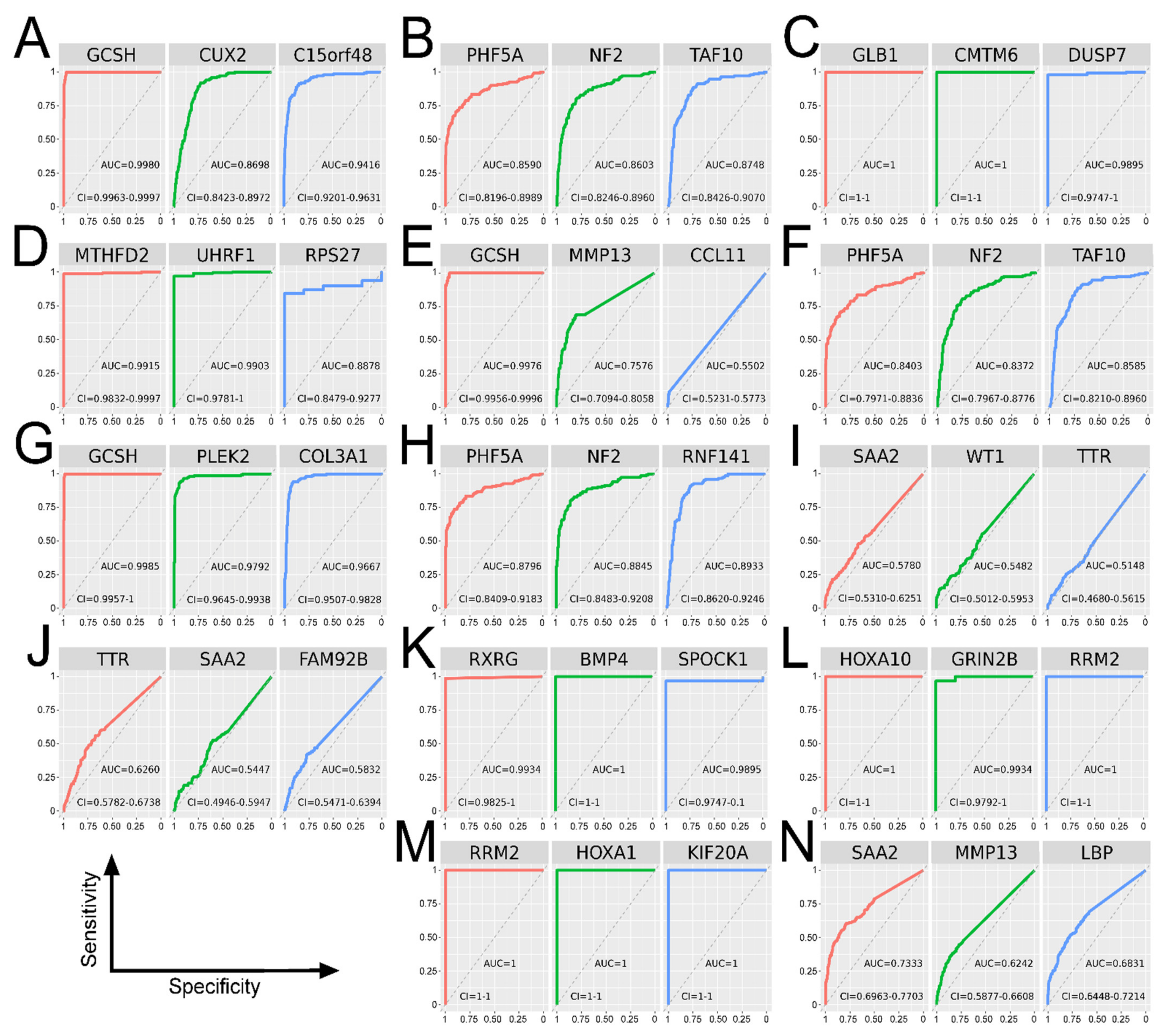 Cancers 13 02955 g005