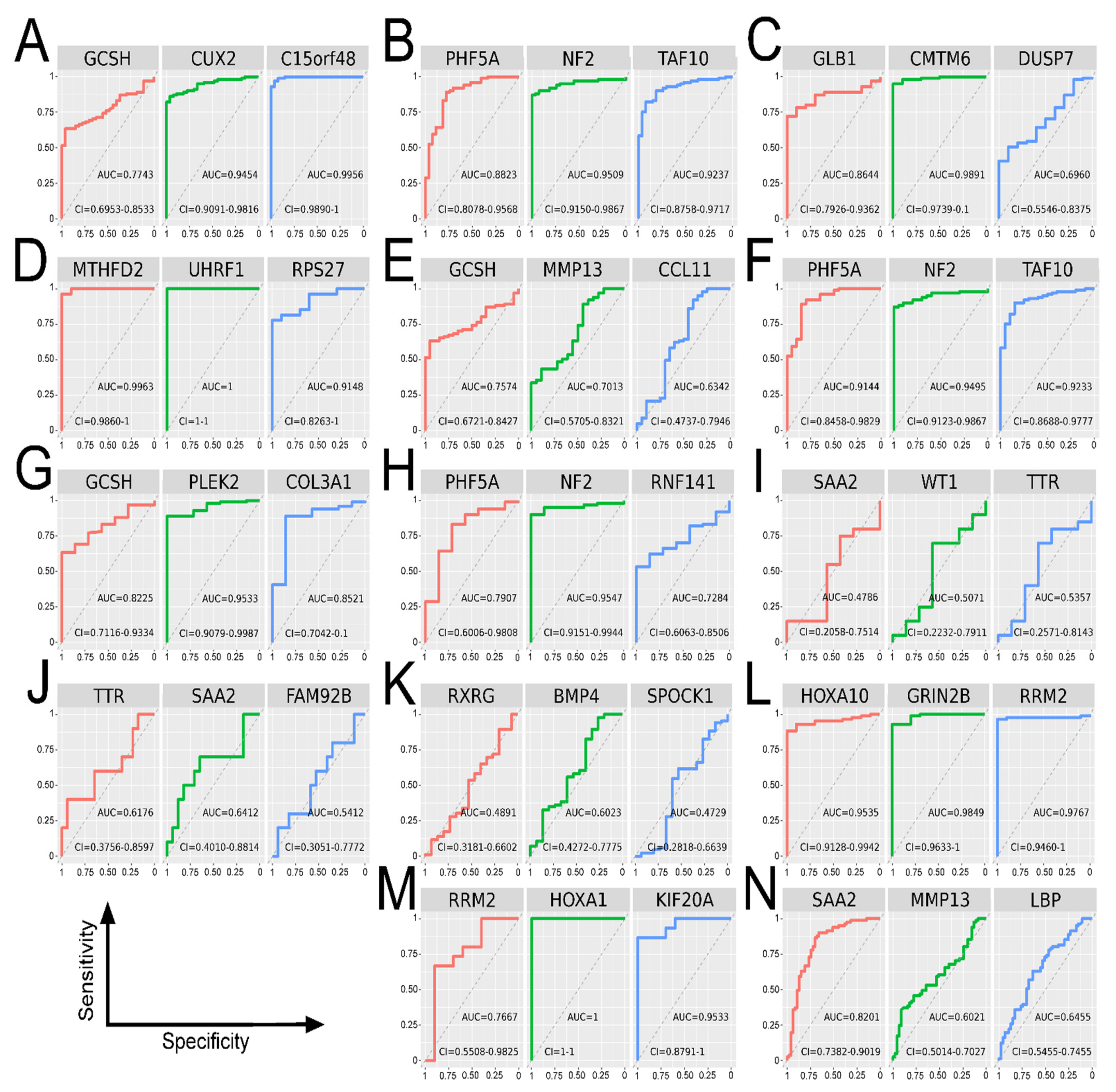 Cancers 13 02955 g006