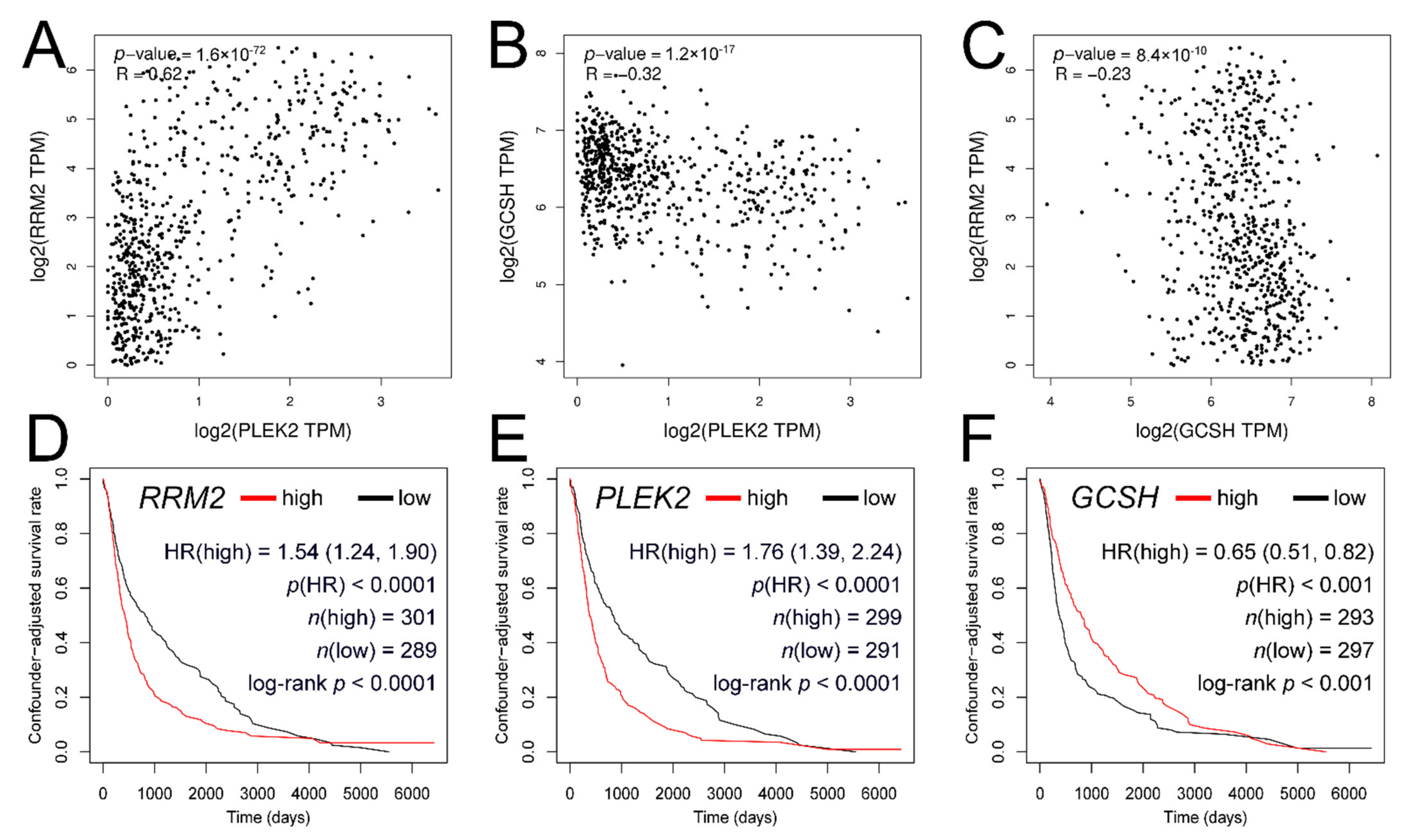 Cancers 13 02955 g009