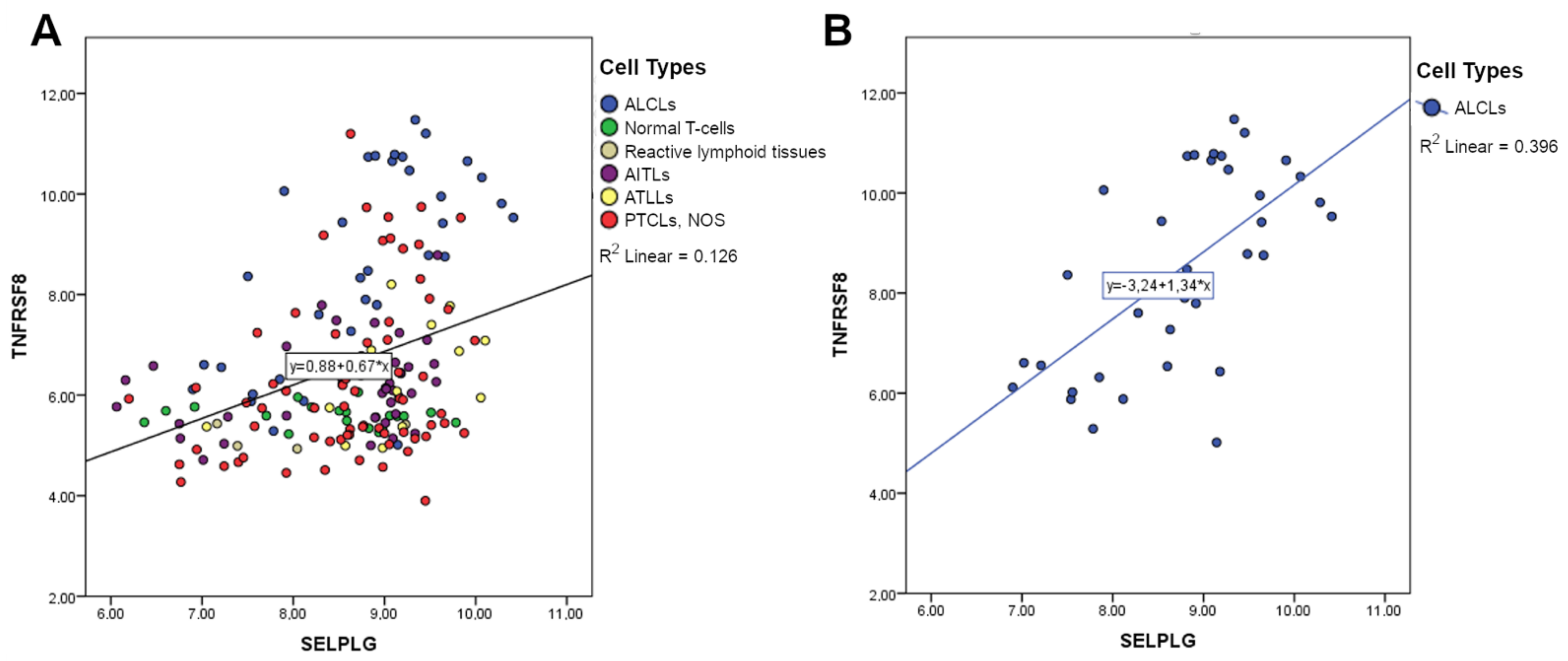 Cancers 13 02958 g003 Cancers 13 02958 g003