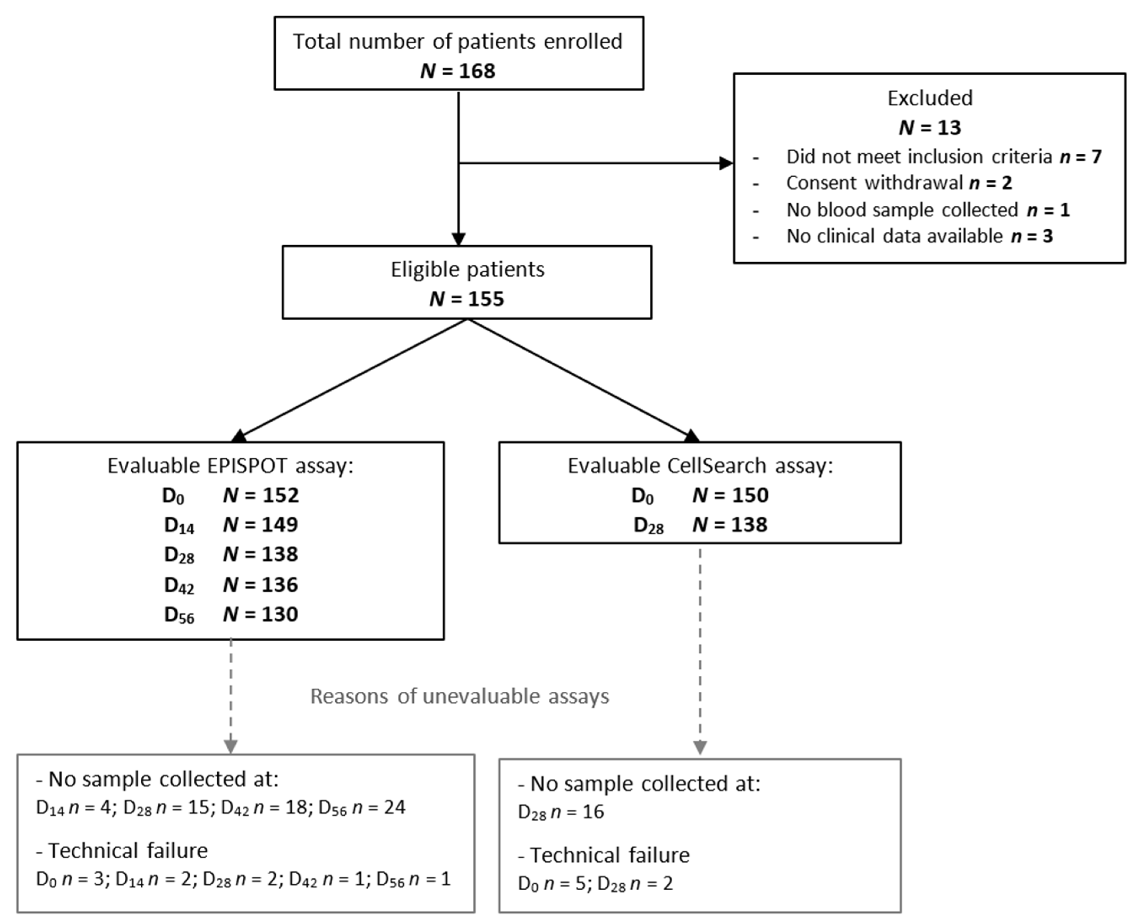 Cancers 13 02966 g001 Cancers 13 02966 g001