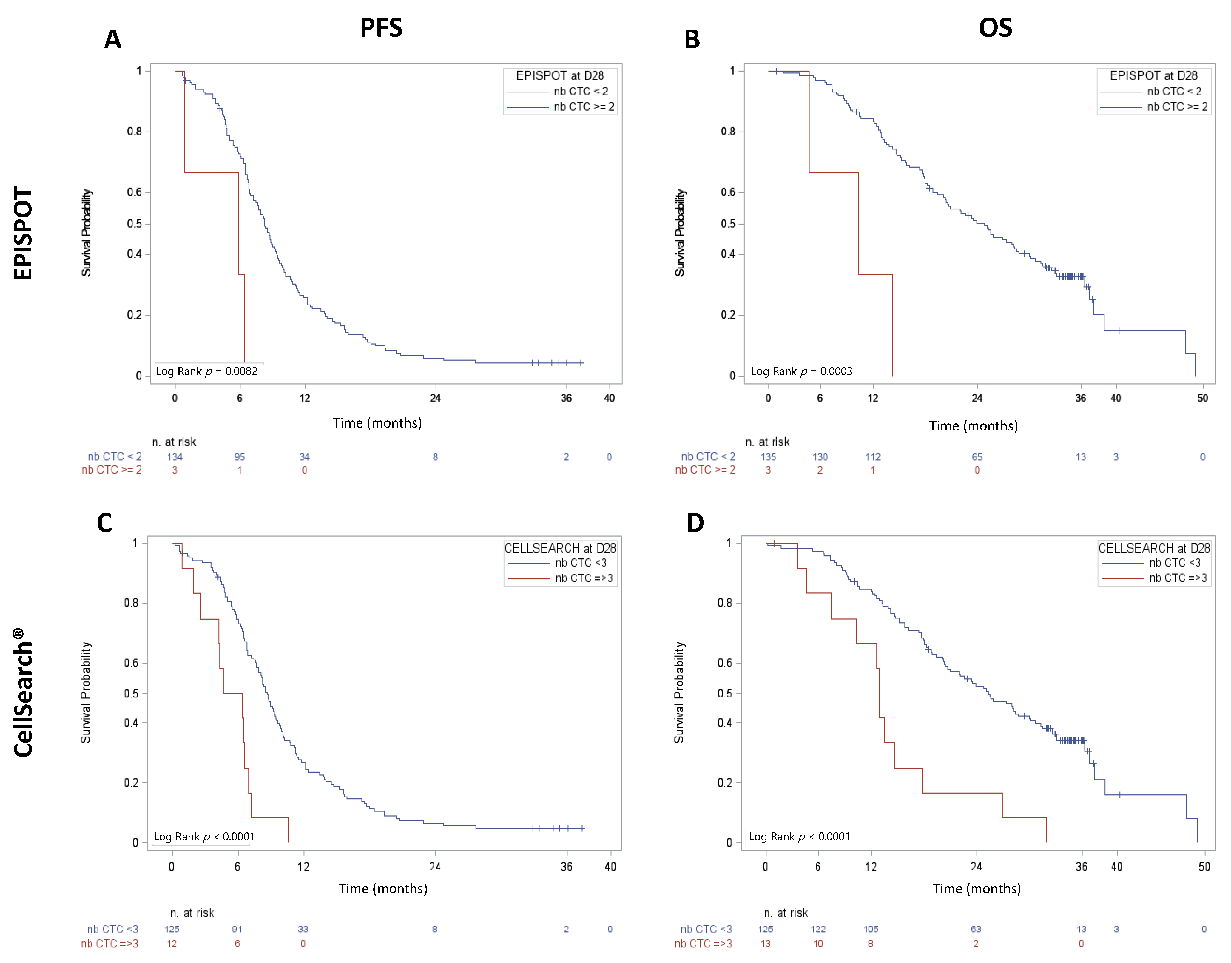 Cancers 13 02966 g002 Cancers 13 02966 g002