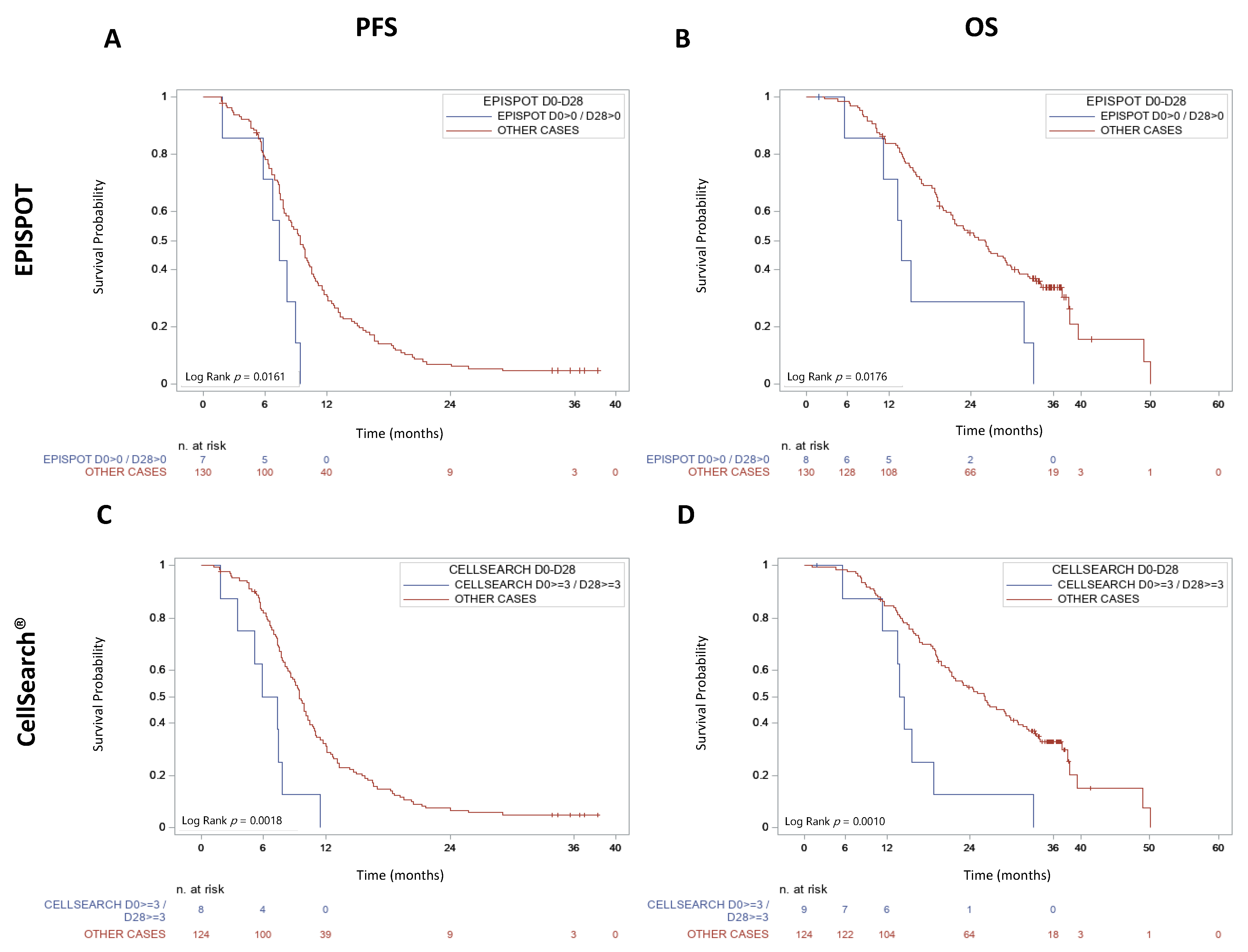 Cancers 13 02966 g003 Cancers 13 02966 g003