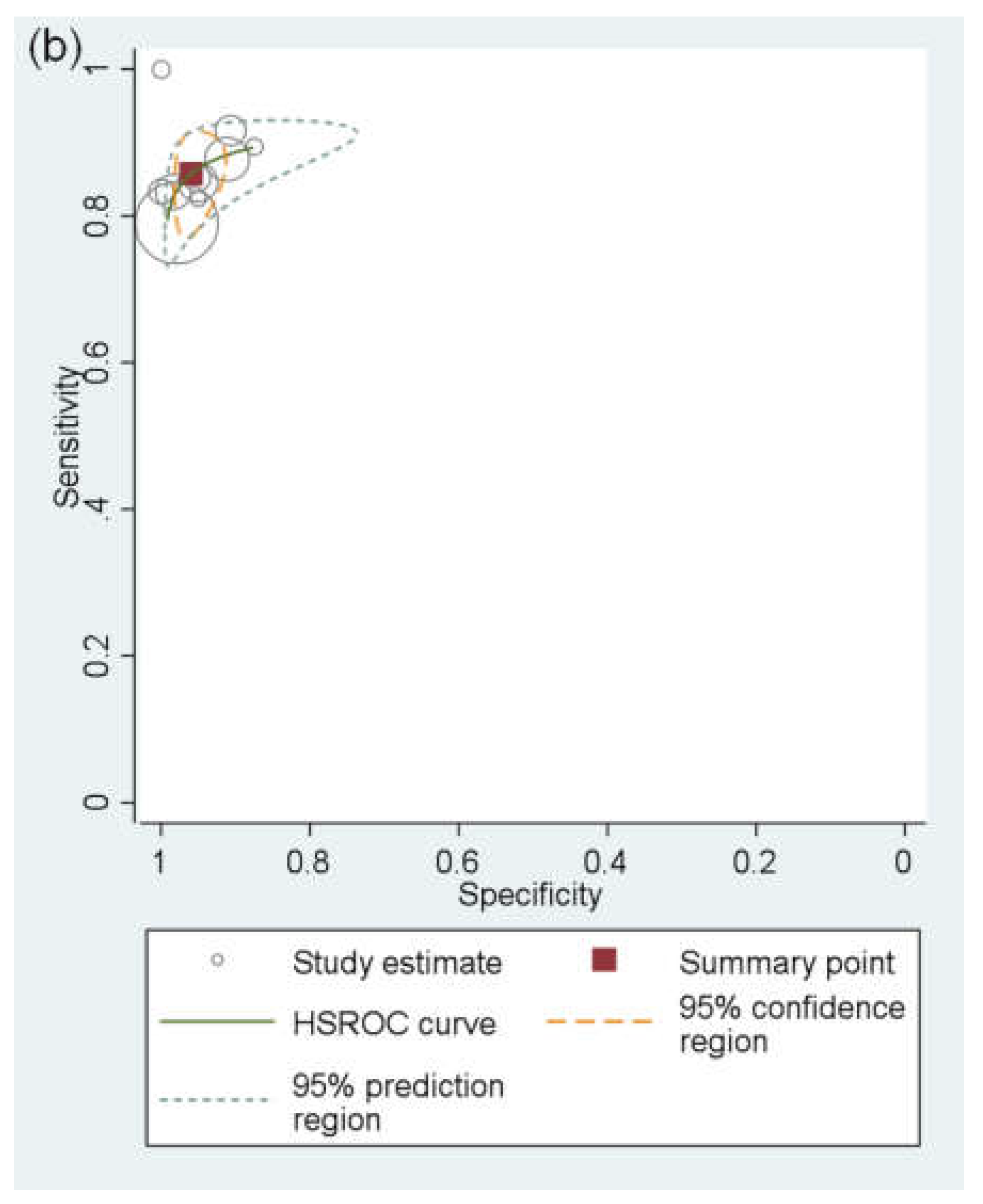 Cancers 13 02975 g002b