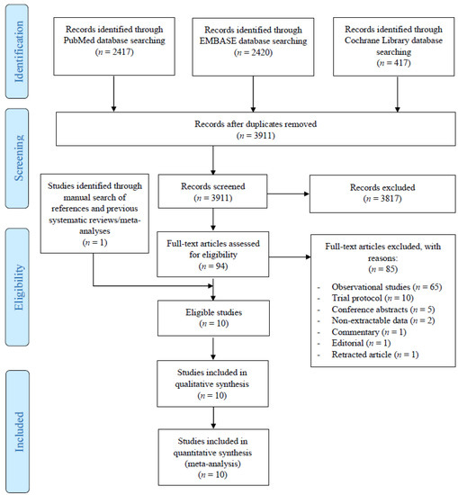 Adjuvant Transarterial Chemoembolization Following Curative