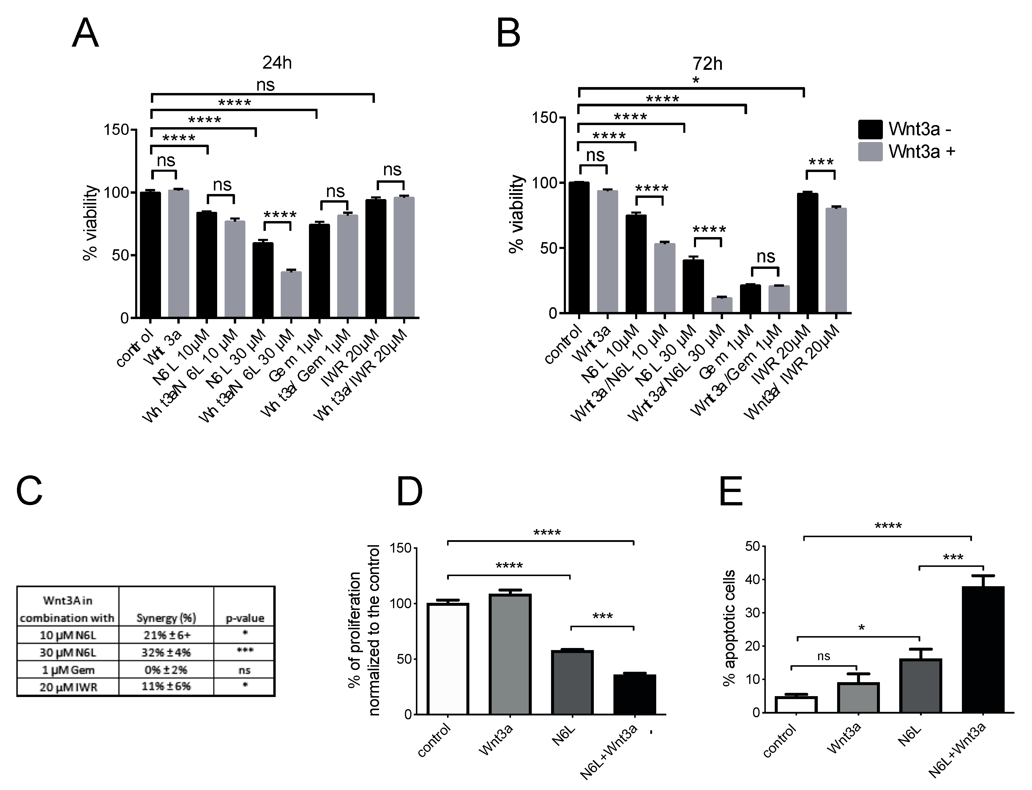 Cancers 13 02986 g004 Cancers 13 02986 g004