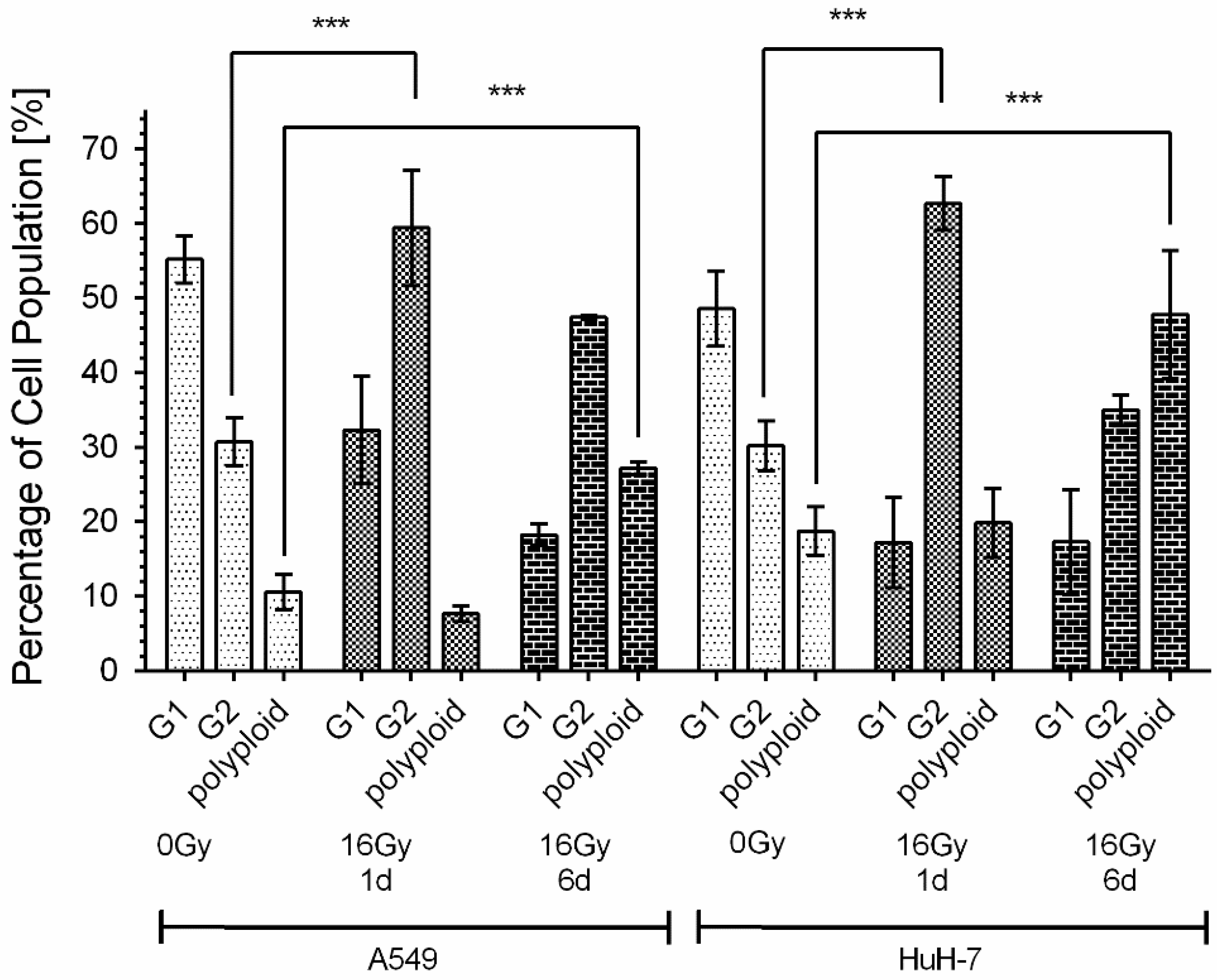 Cancers 13 02989 g002