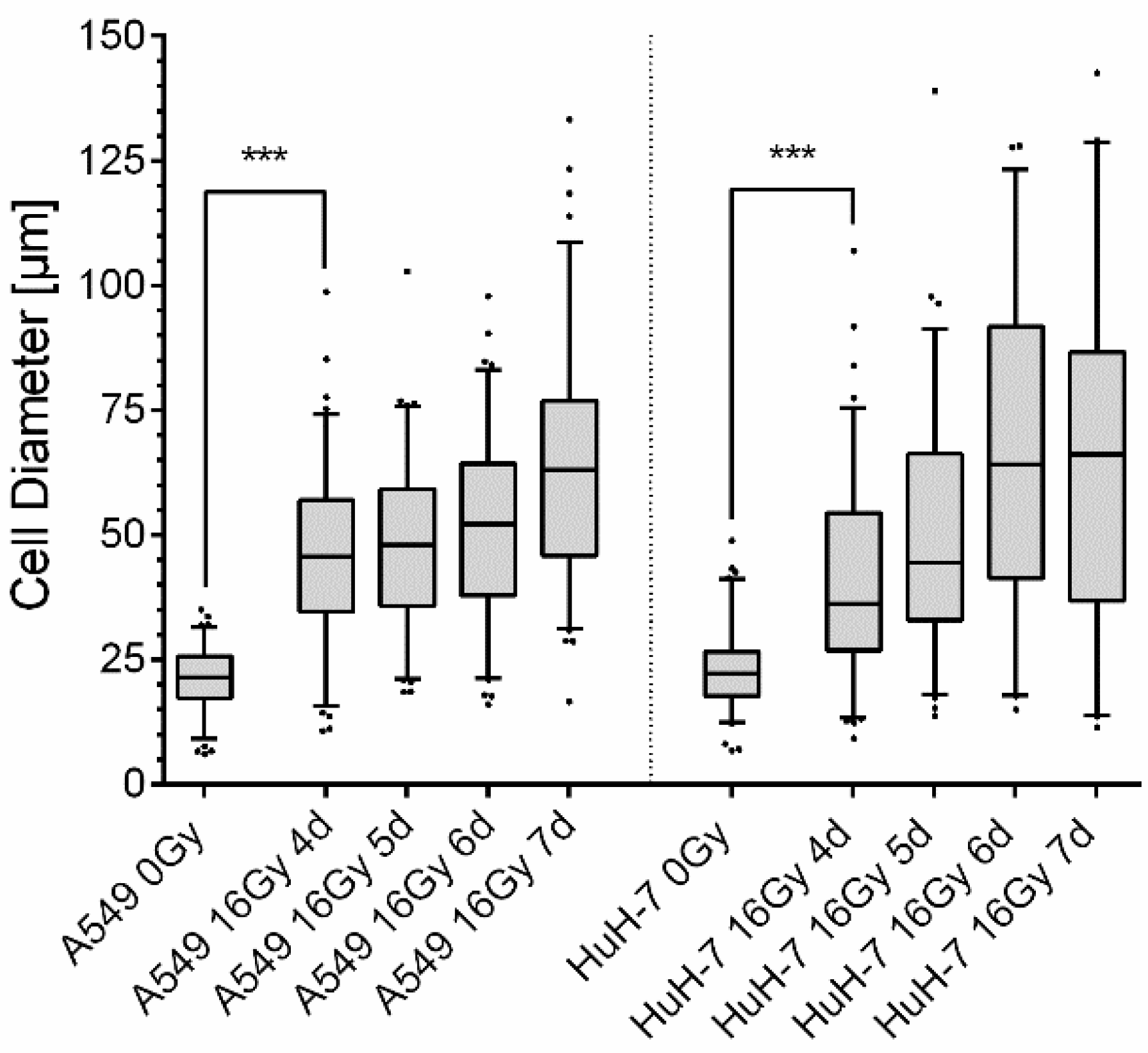 Cancers 13 02989 g004