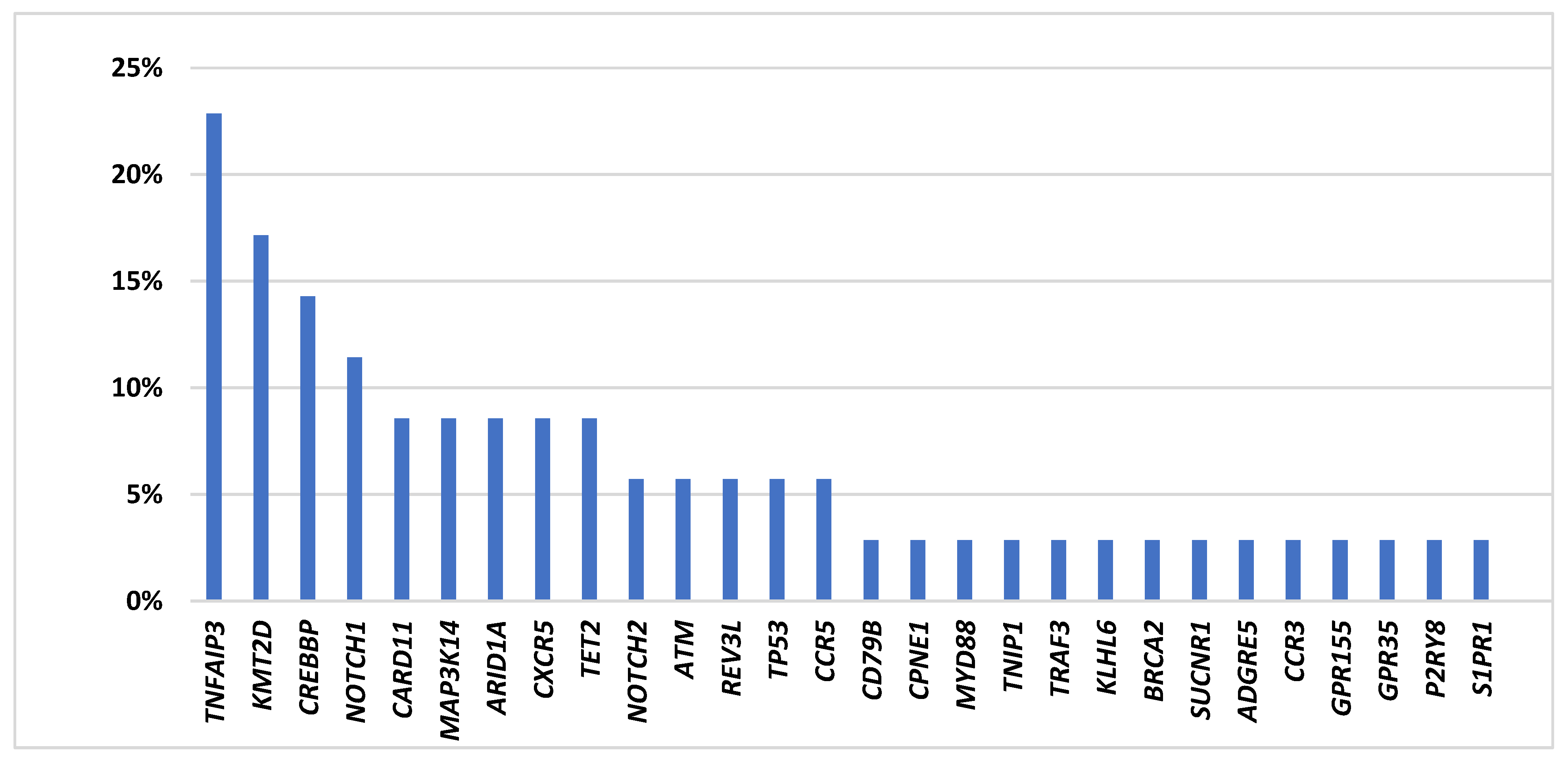 Cancers 13 02993 g001 Cancers 13 02993 g001
