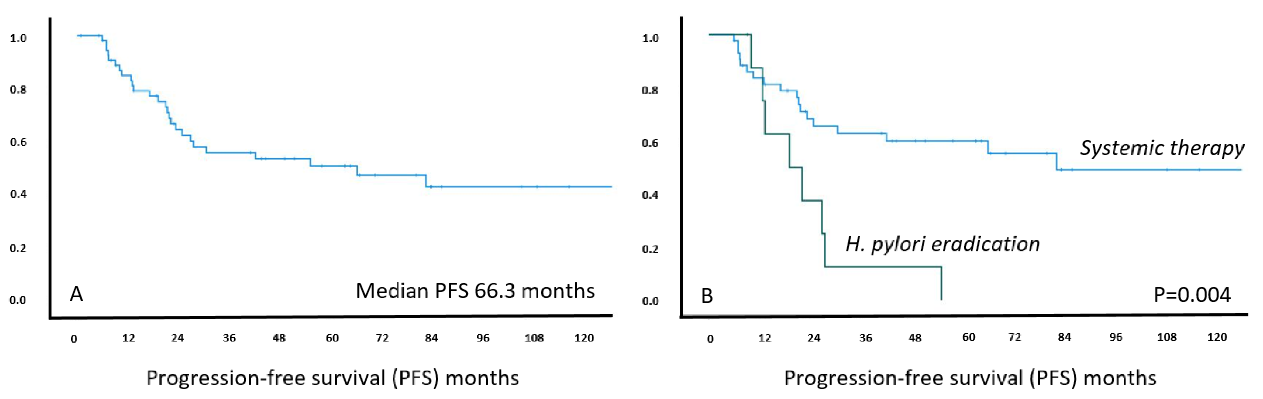Cancers 13 02993 g004 Cancers 13 02993 g004