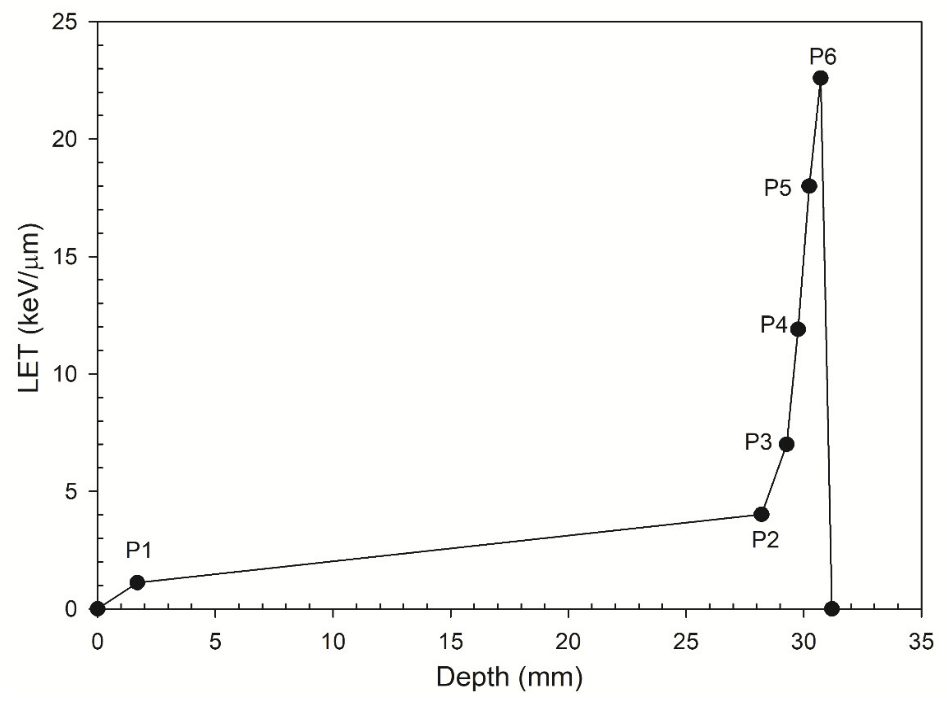 Cancers 13 02997 g001 Cancers 13 02997 g001