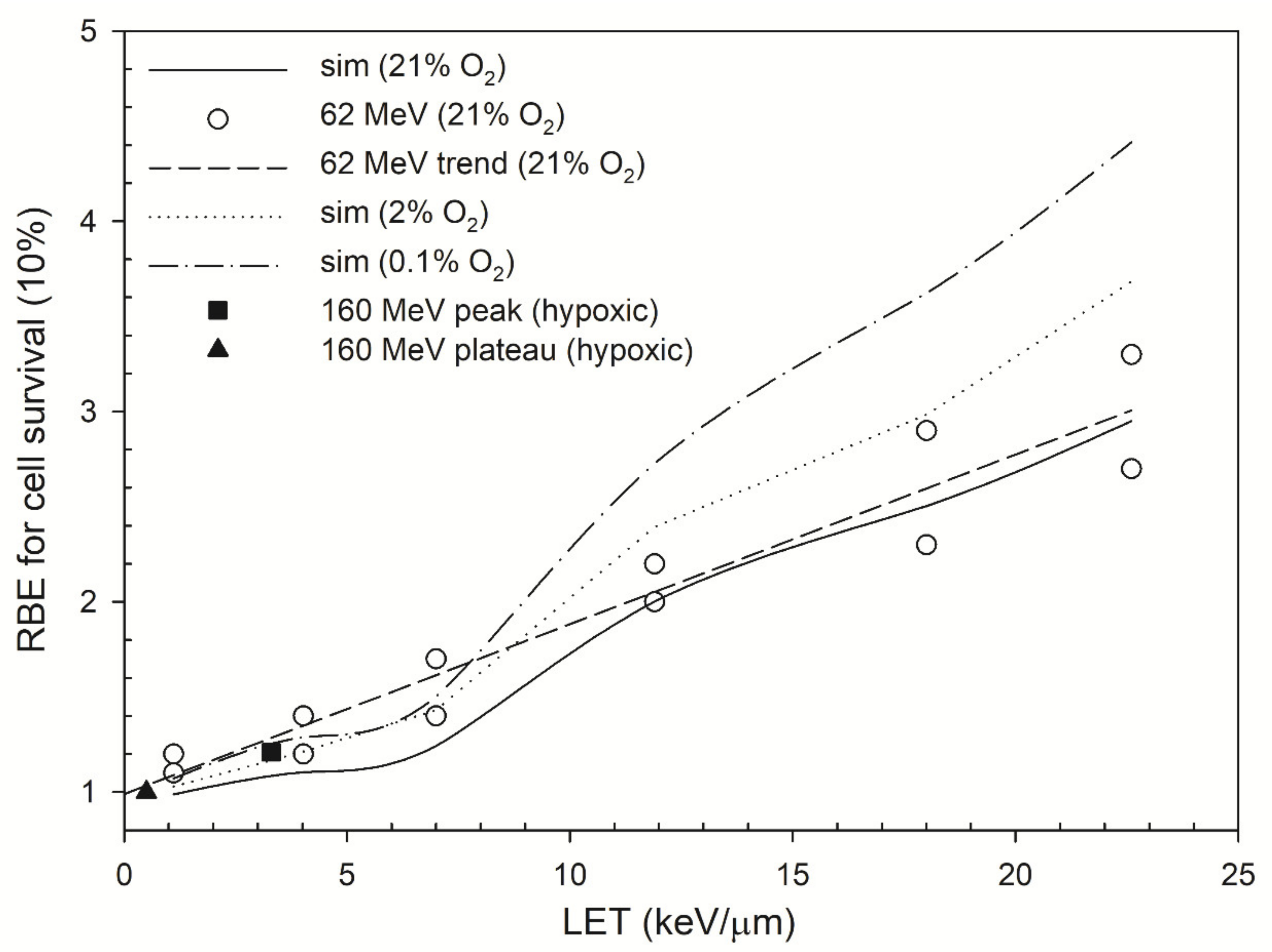 Cancers 13 02997 g003 Cancers 13 02997 g003