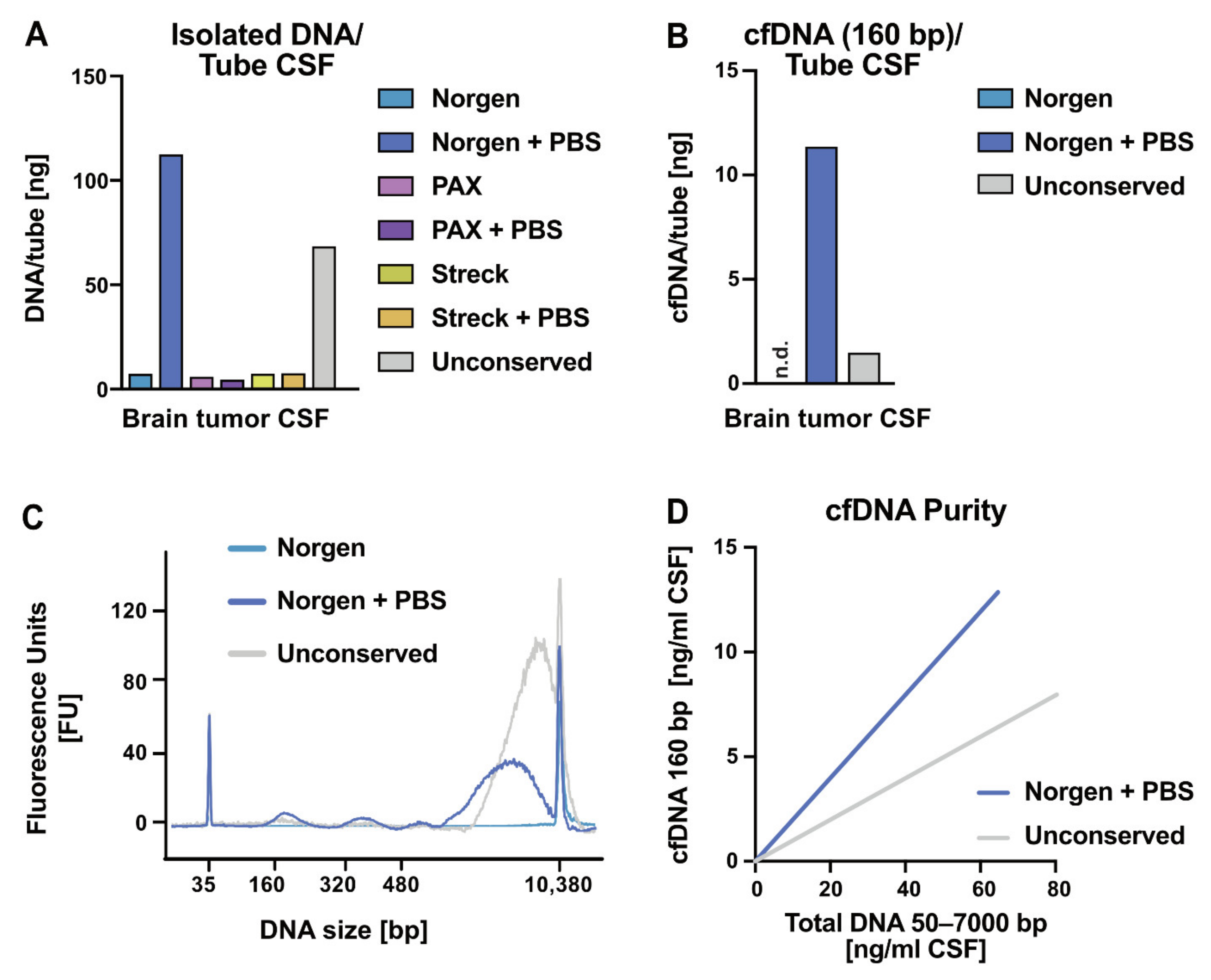 Cancers 13 03002 g002 Cancers 13 03002 g002