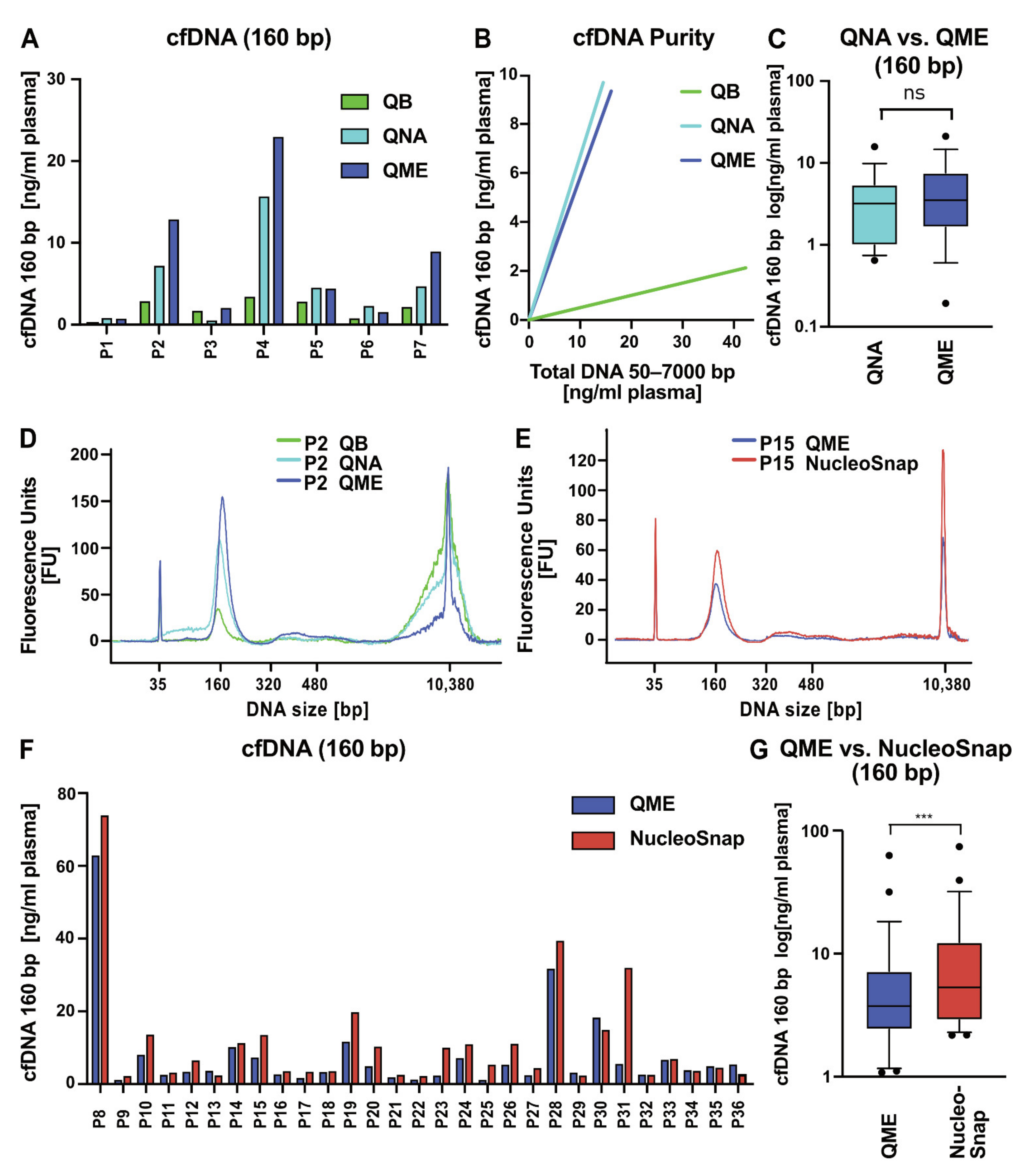 Cancers 13 03002 g003 Cancers 13 03002 g003