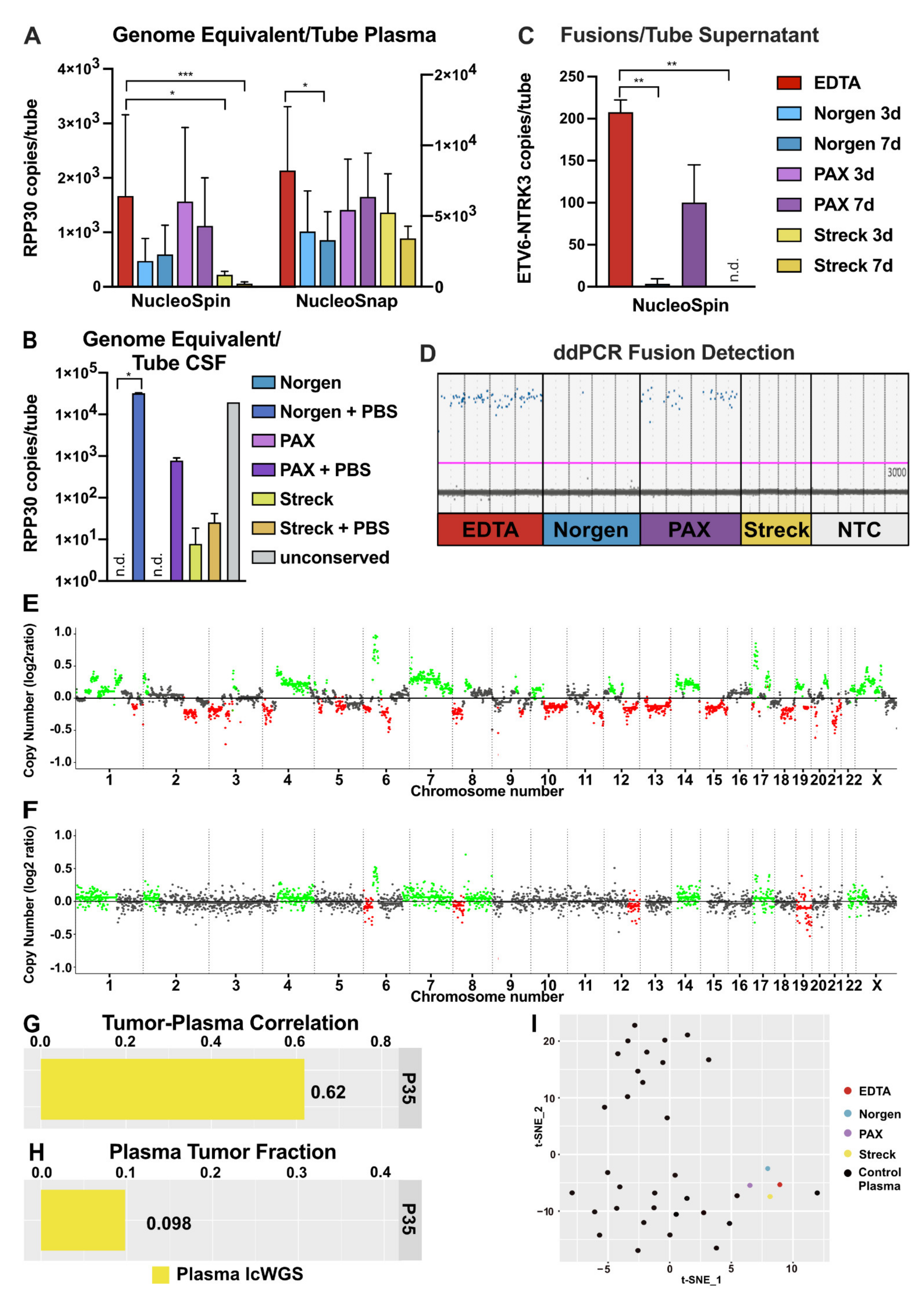 Cancers 13 03002 g006 Cancers 13 03002 g006