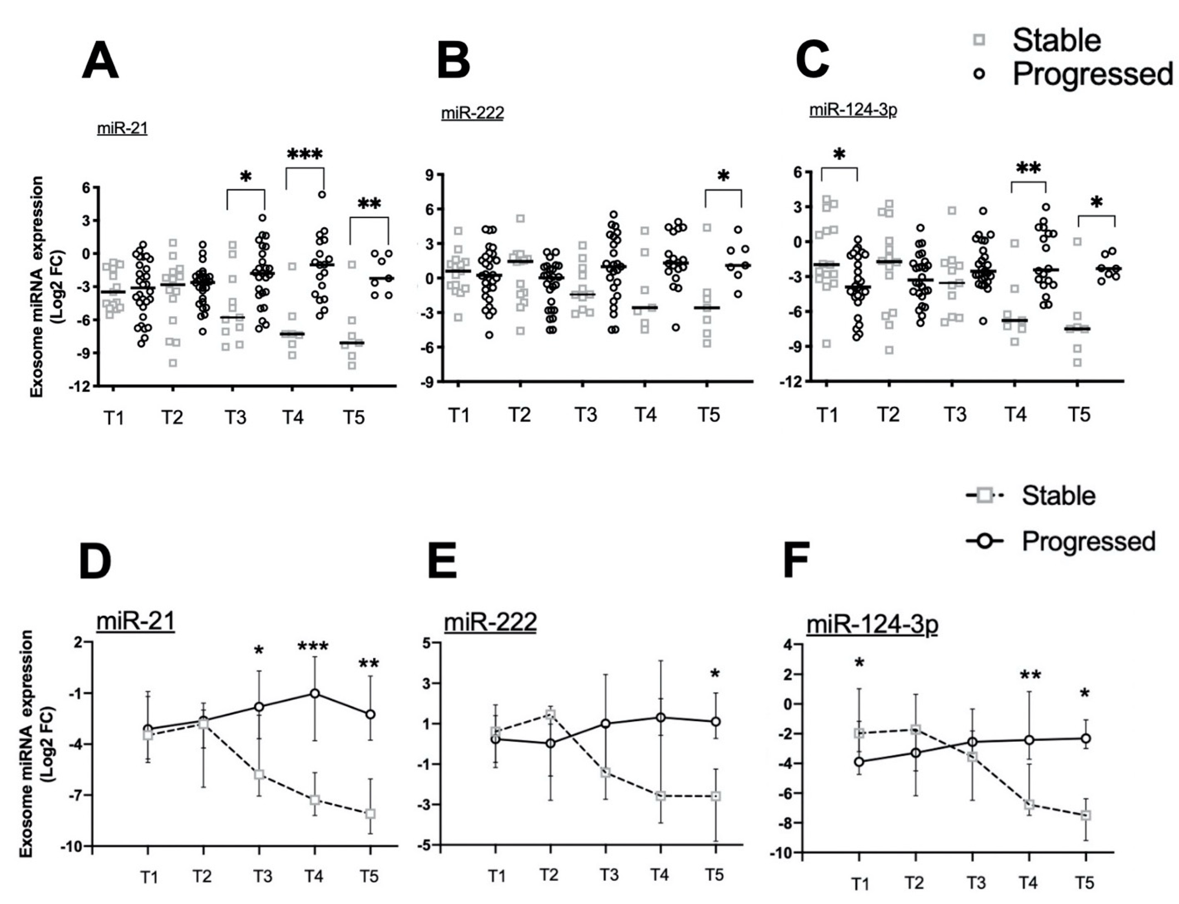 Cancers 13 03006 g002