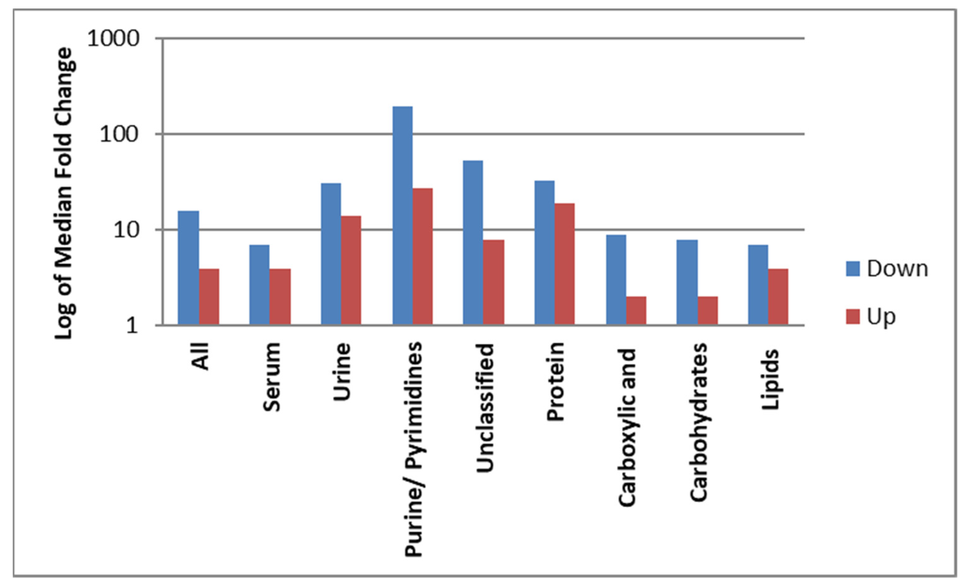 Cancers 13 03012 g003