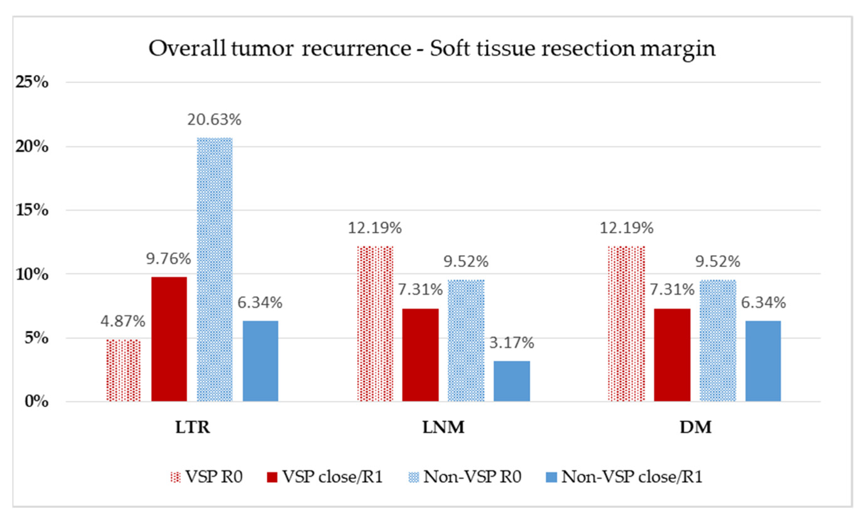 Cancers 13 03013 g004 Cancers 13 03013 g004