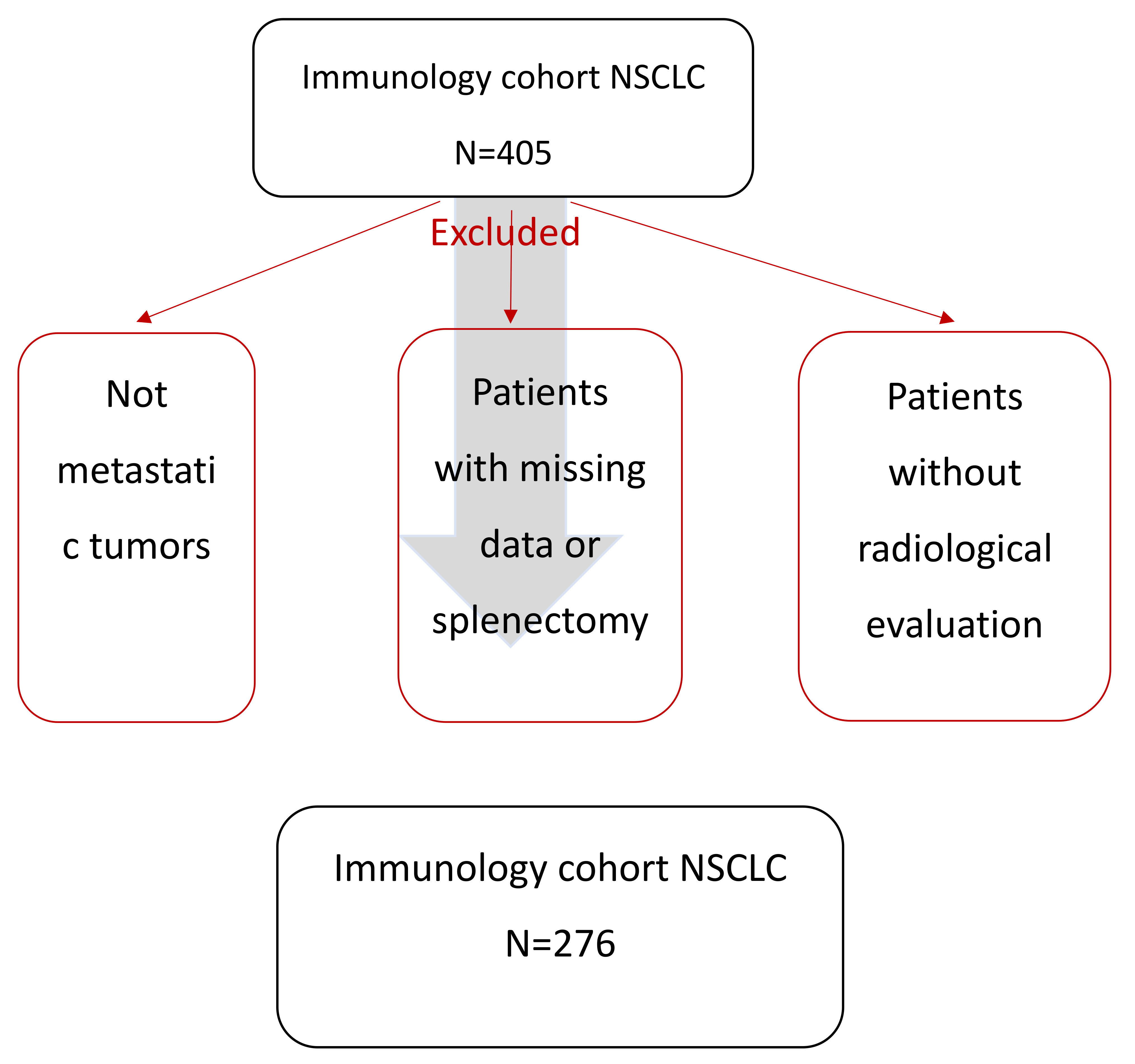 Cancers 13 03020 g001